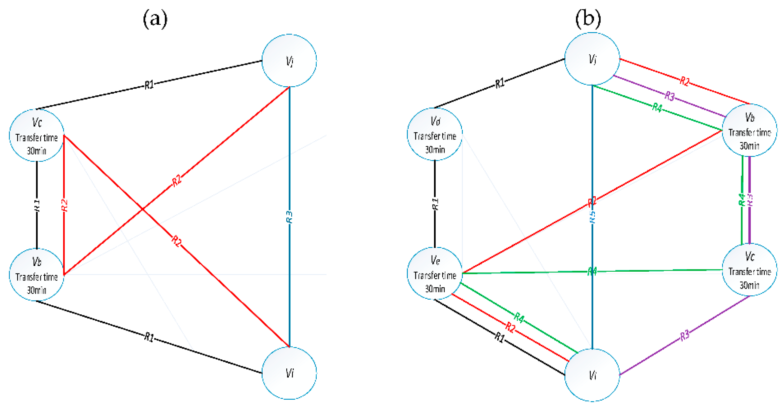 Sustainability 11 02583 g003