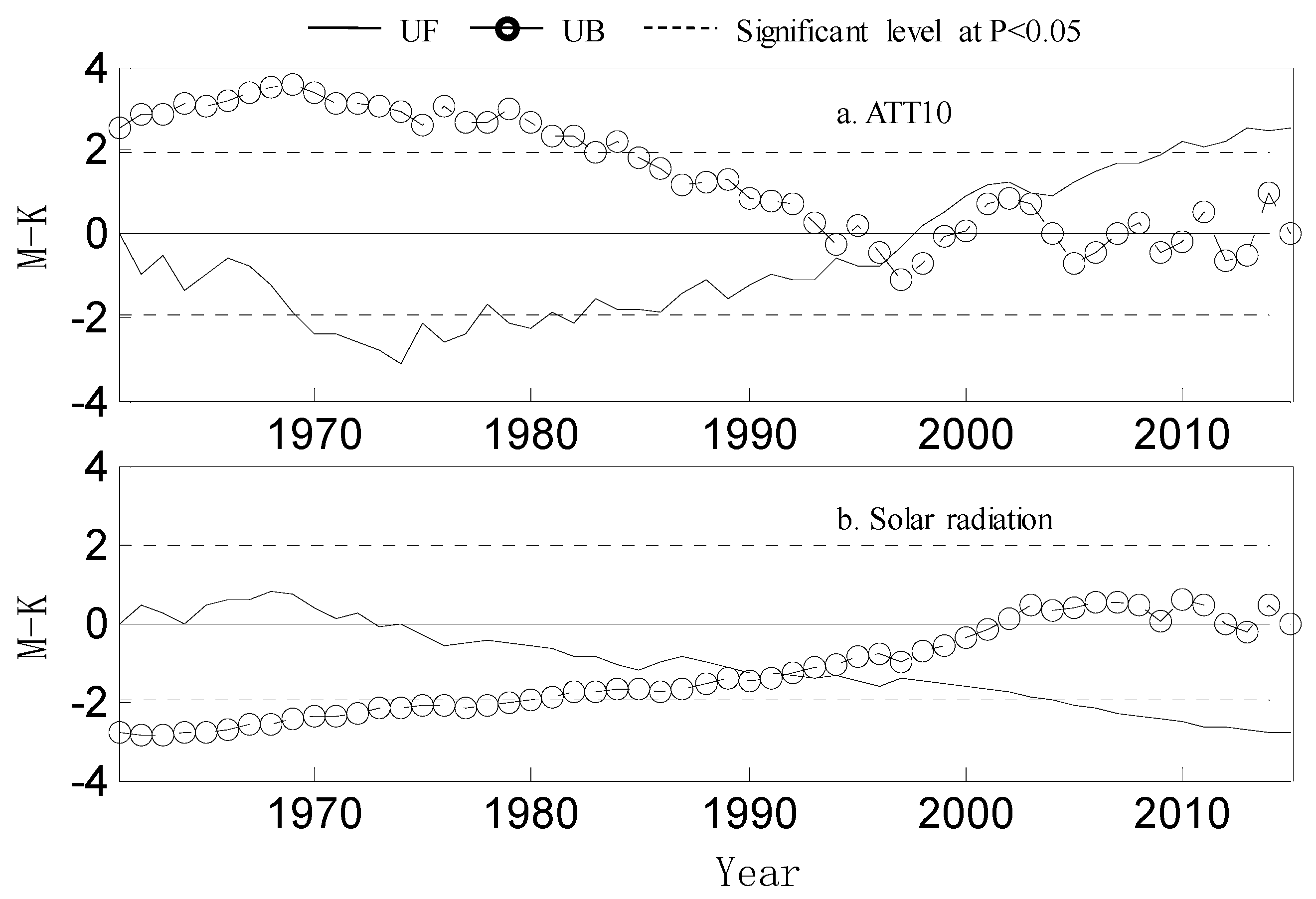 Sustainability 11 02588 g003
