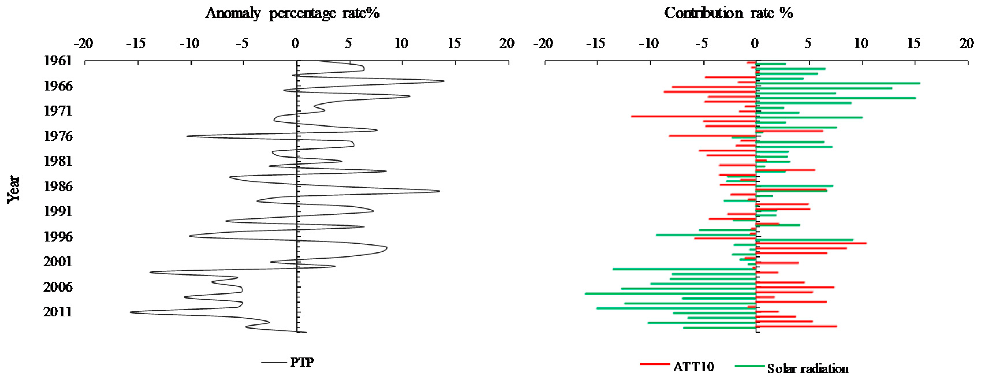 Sustainability 11 02588 g007