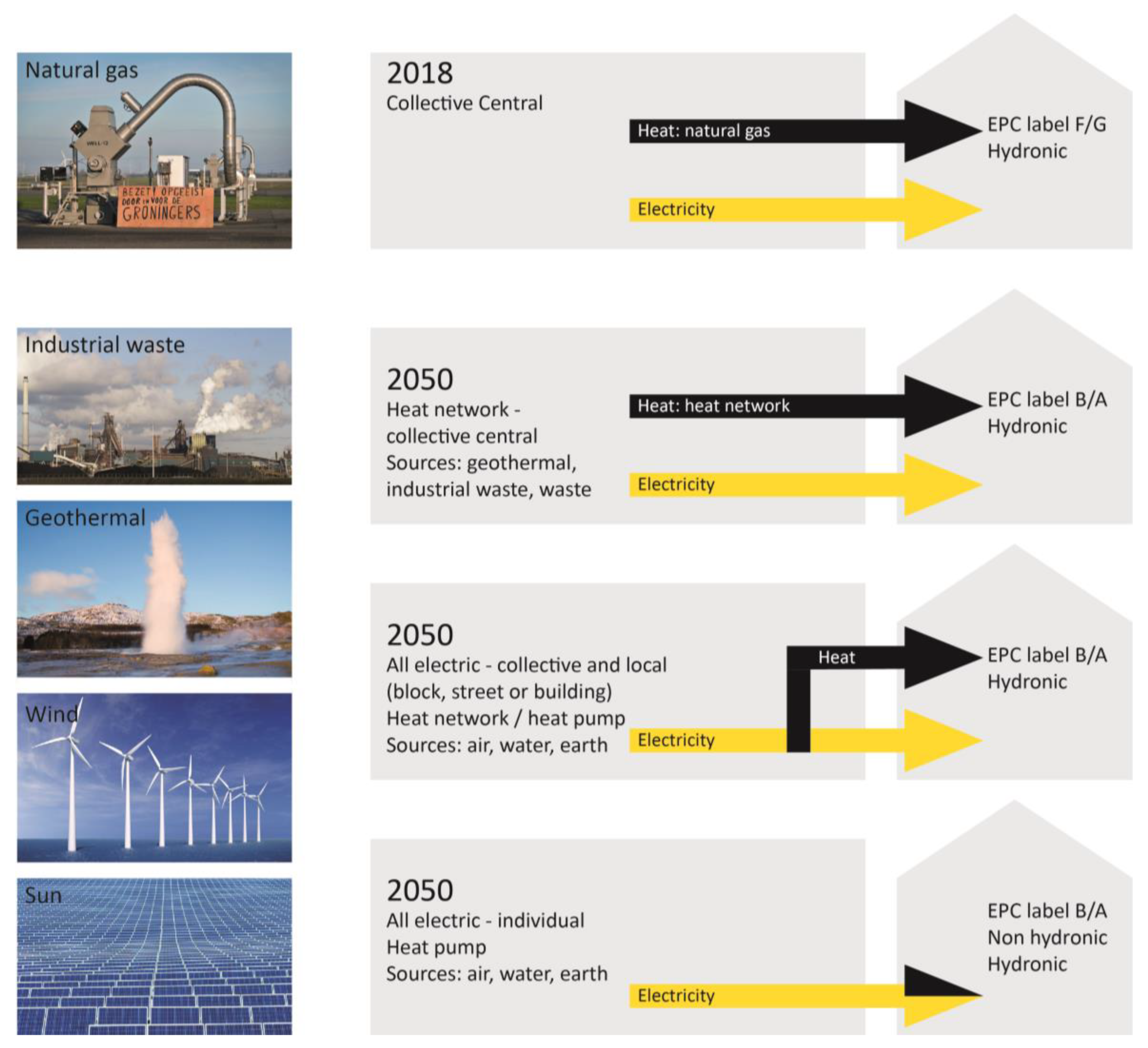 Sustainability 11 02590 g004