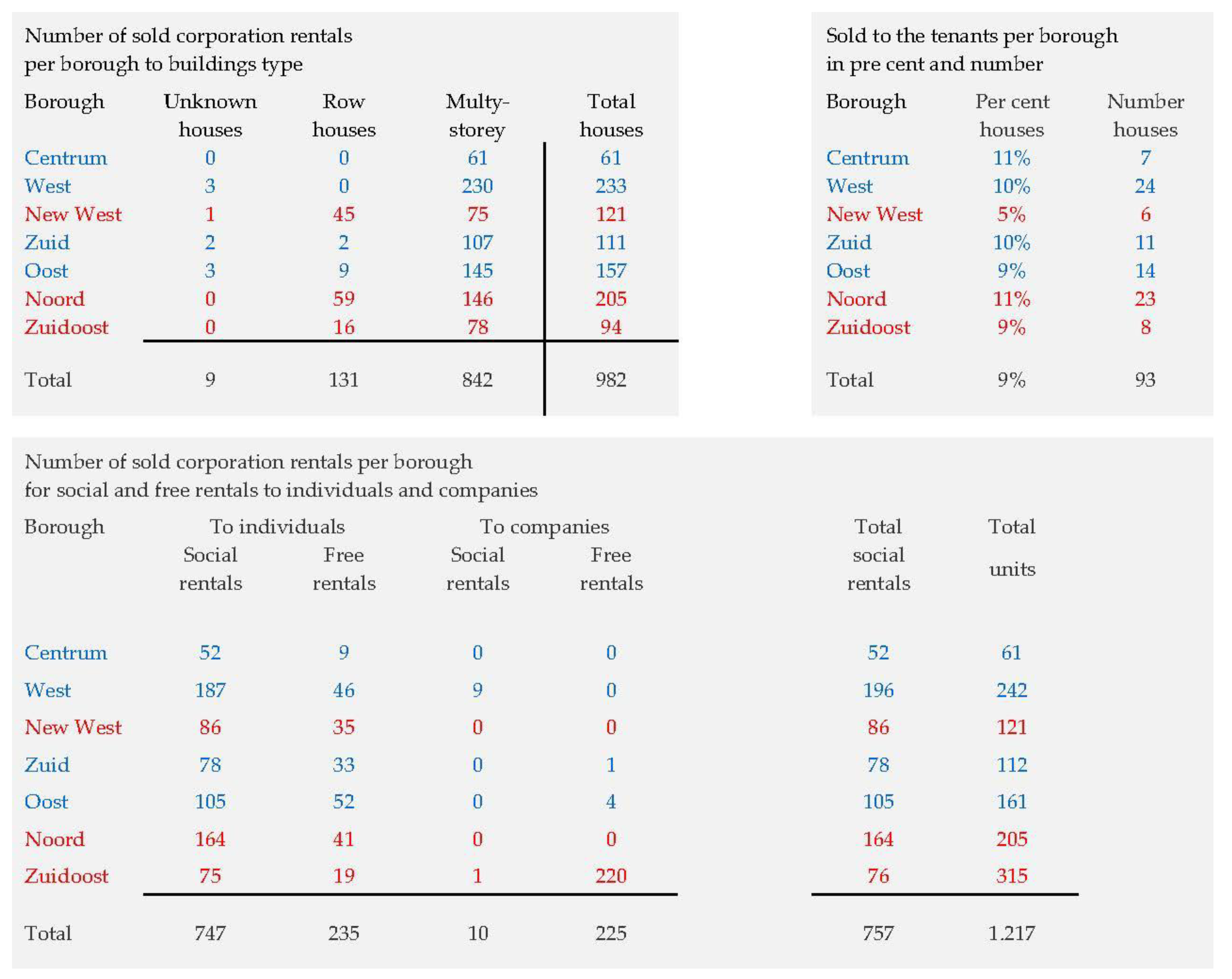 Sustainability 11 02590 g005