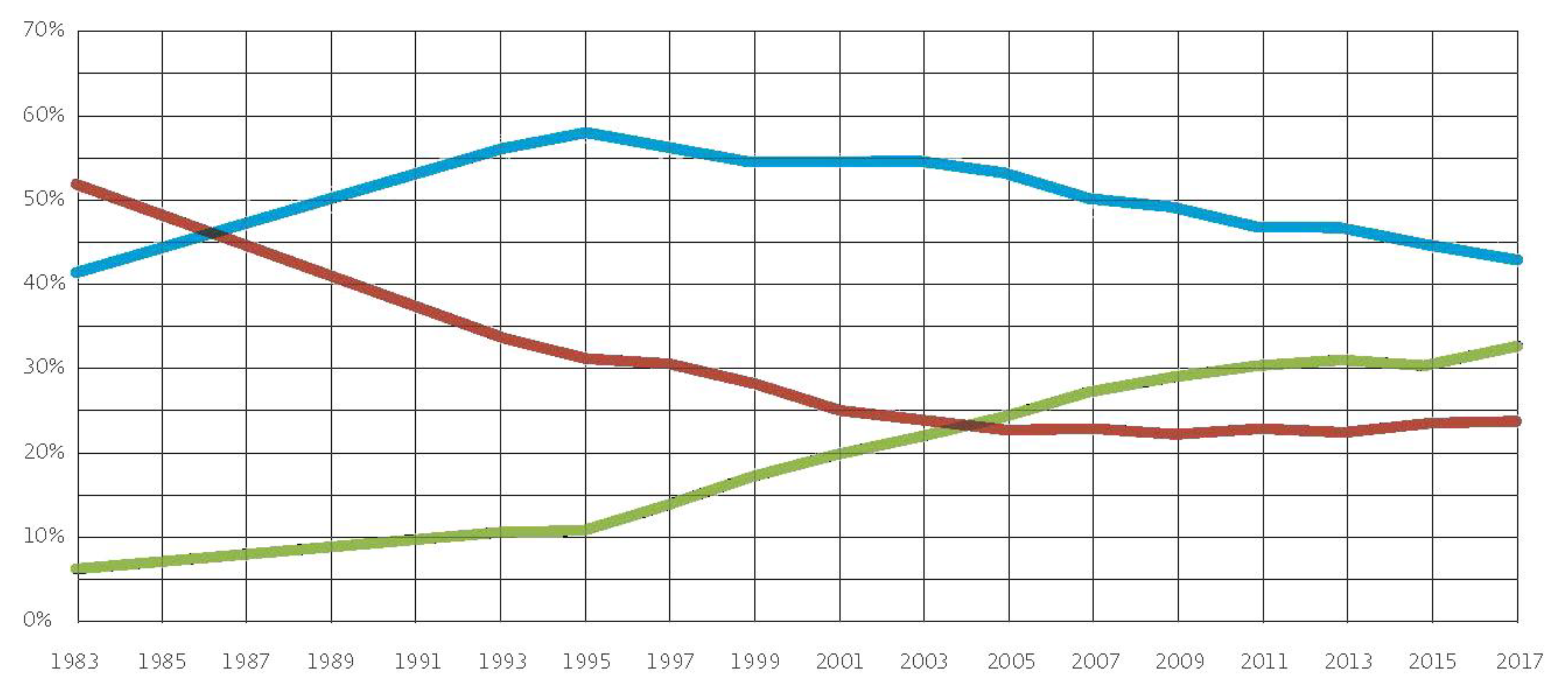 Sustainability 11 02590 g006