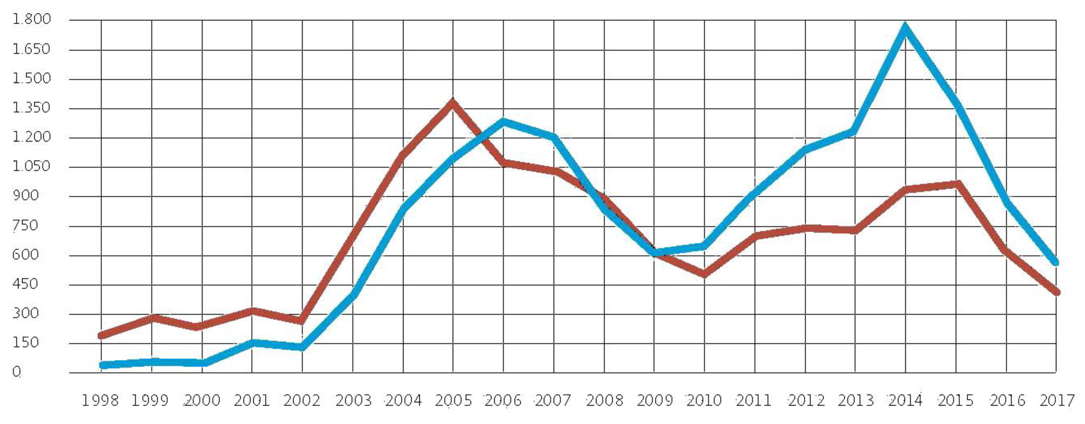 Sustainability 11 02590 g007