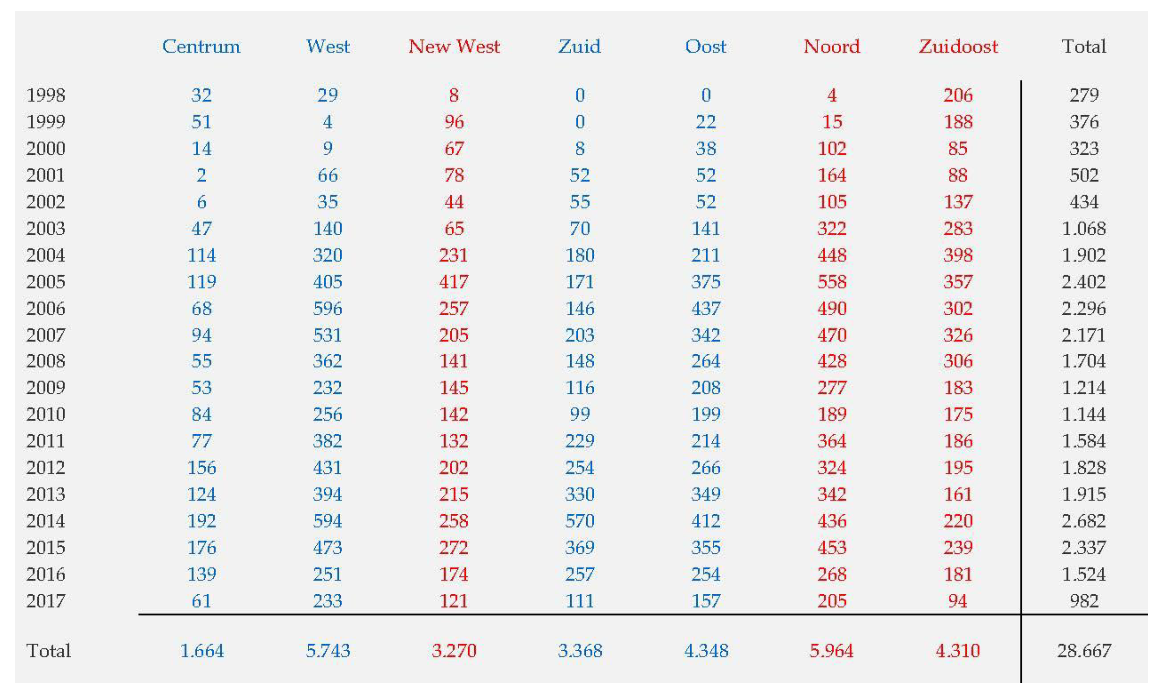 Sustainability 11 02590 g008