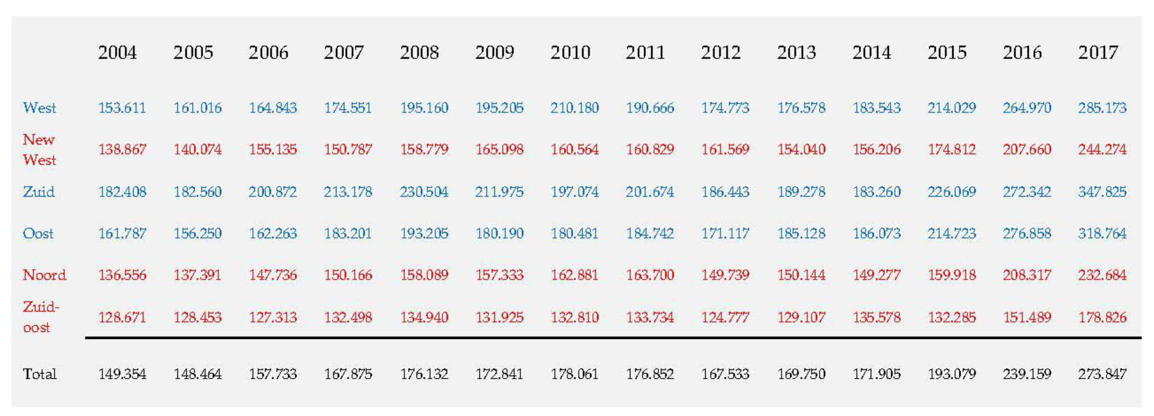Sustainability 11 02590 g009