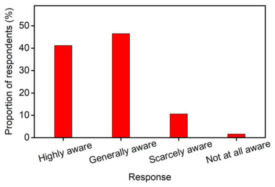Sustainability 11 02598 g0a3