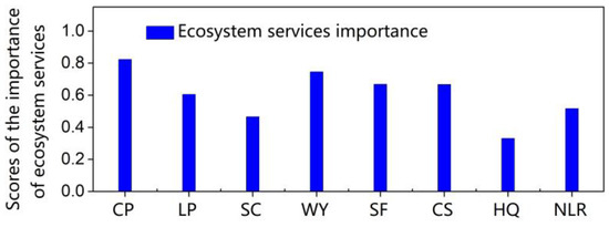Sustainability 11 02598 g0a4