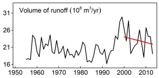 Sustainability 11 02598 g0a5