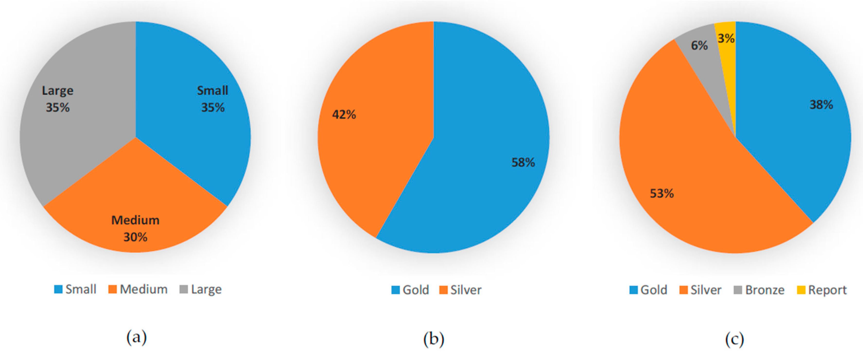 Sustainability 11 02599 g002