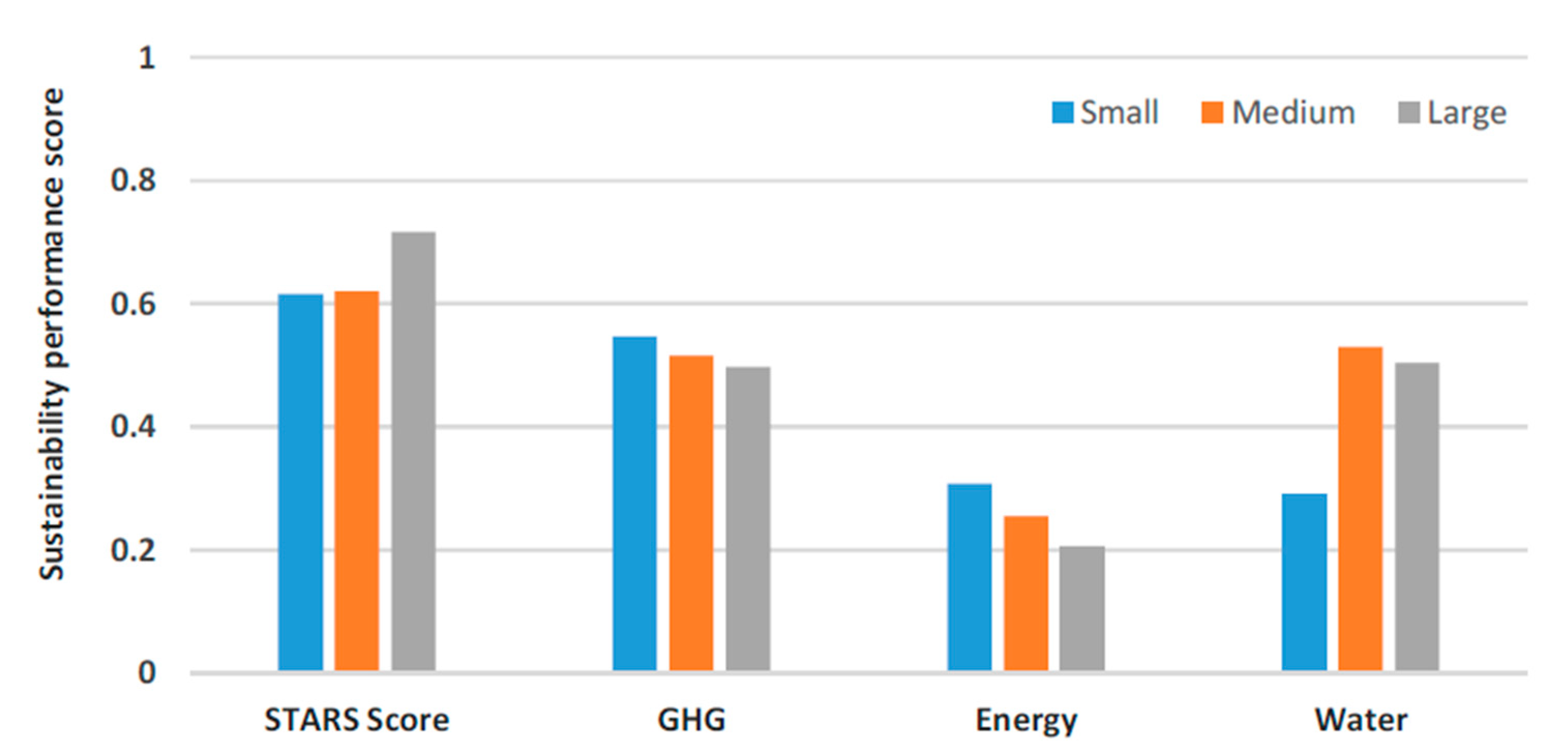 Sustainability 11 02599 g003