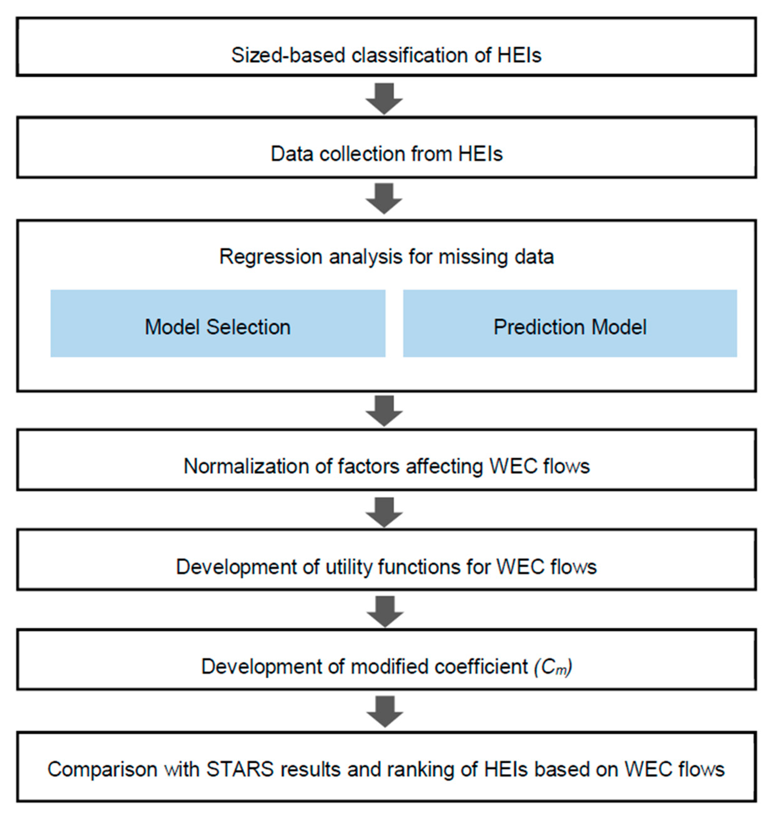 Sustainability 11 02599 g004