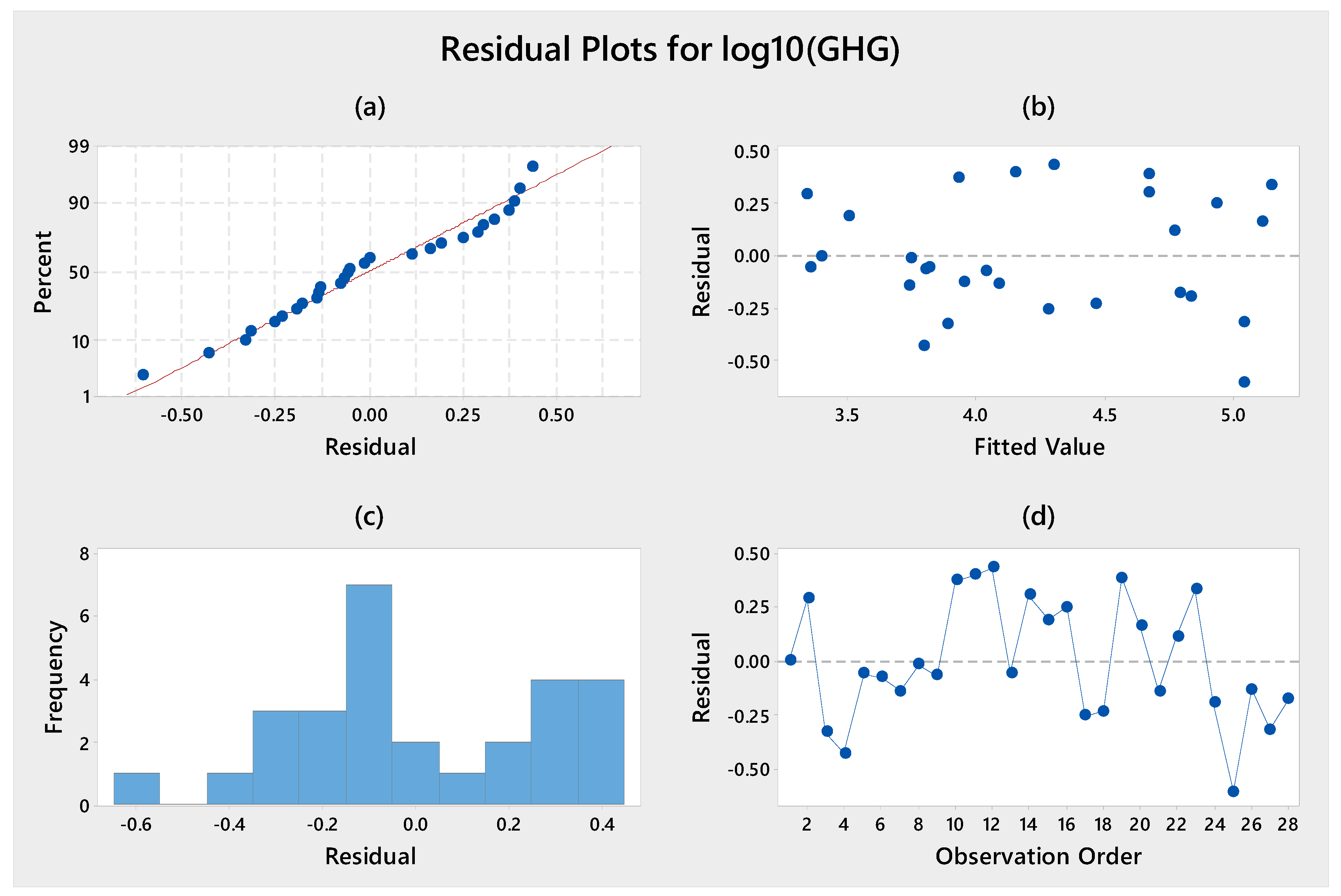 Sustainability 11 02599 g005