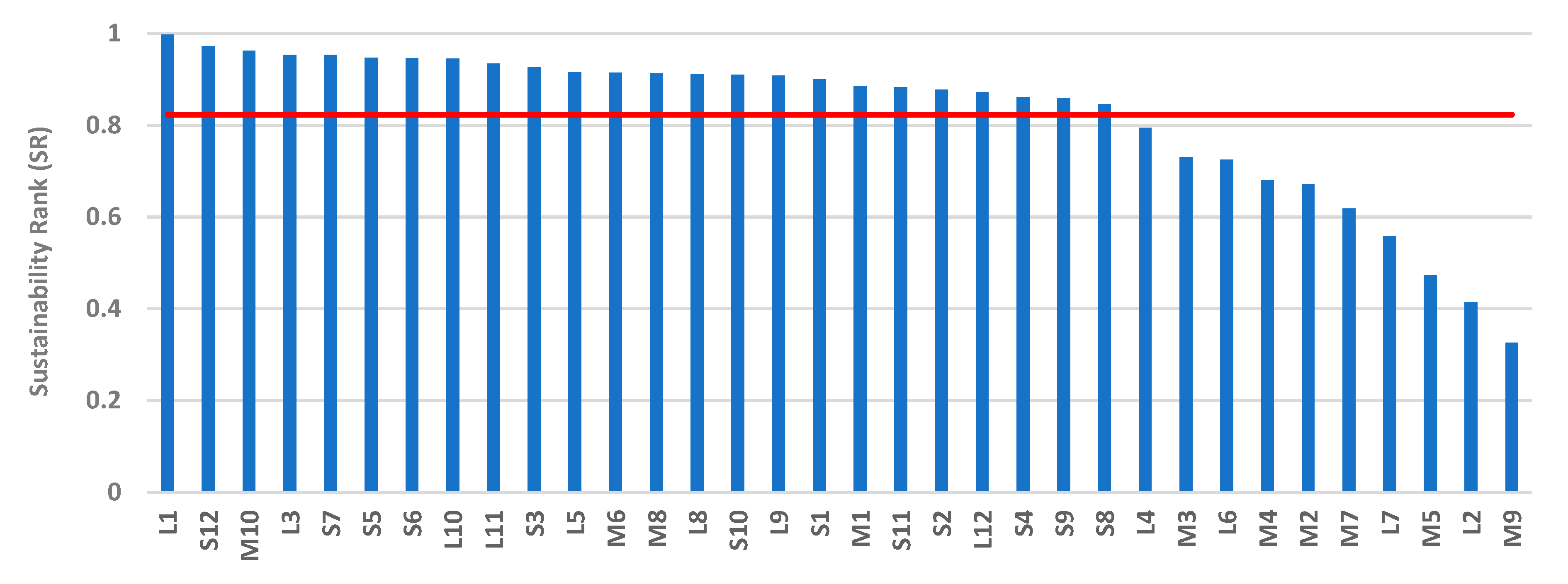 Sustainability 11 02599 g006