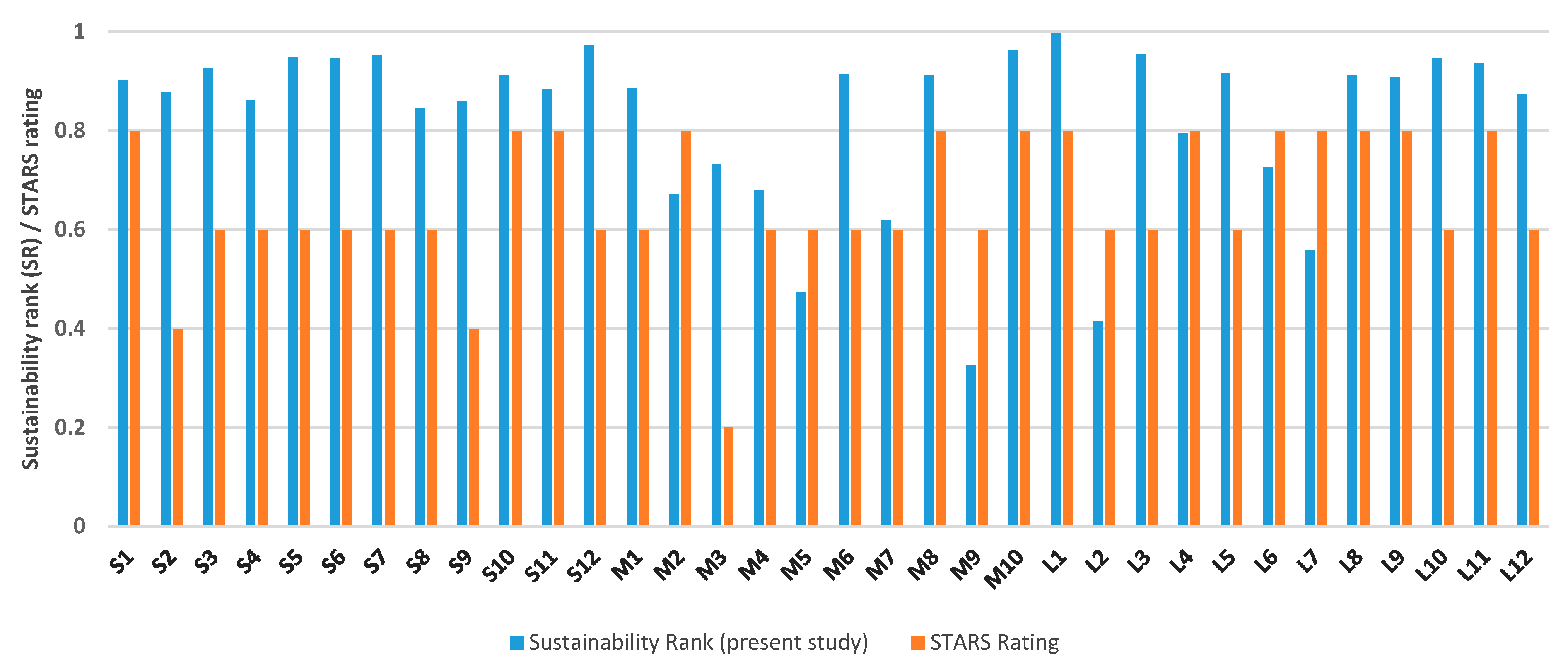 Sustainability 11 02599 g009