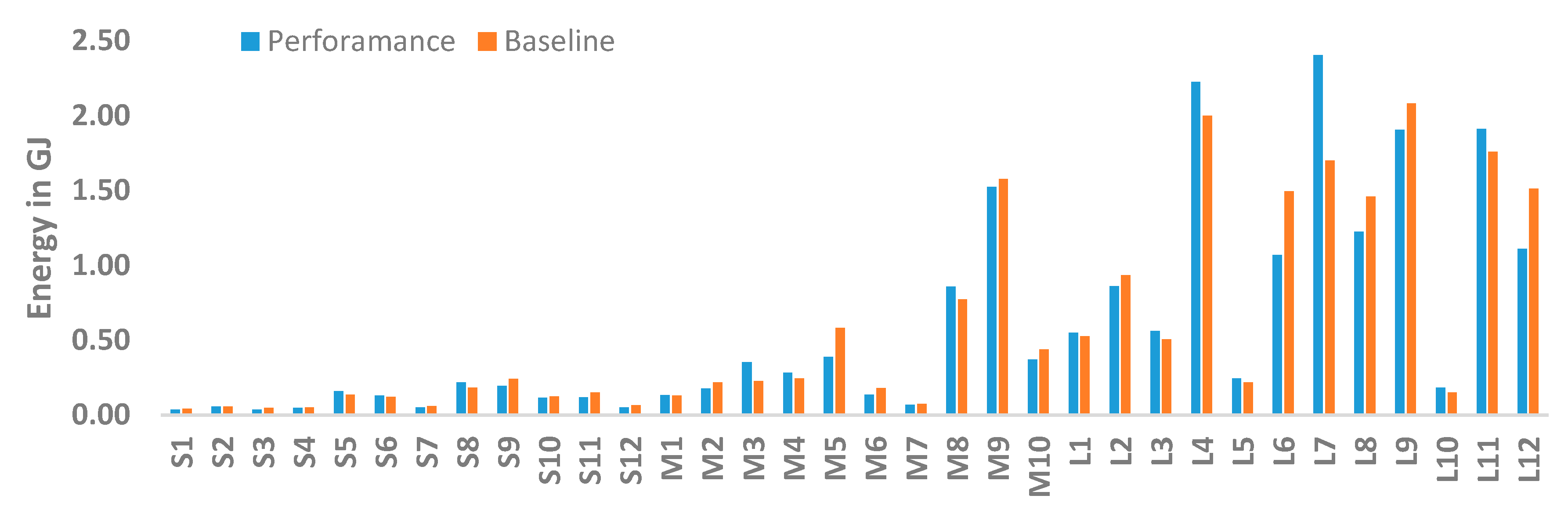 Sustainability 11 02599 g010