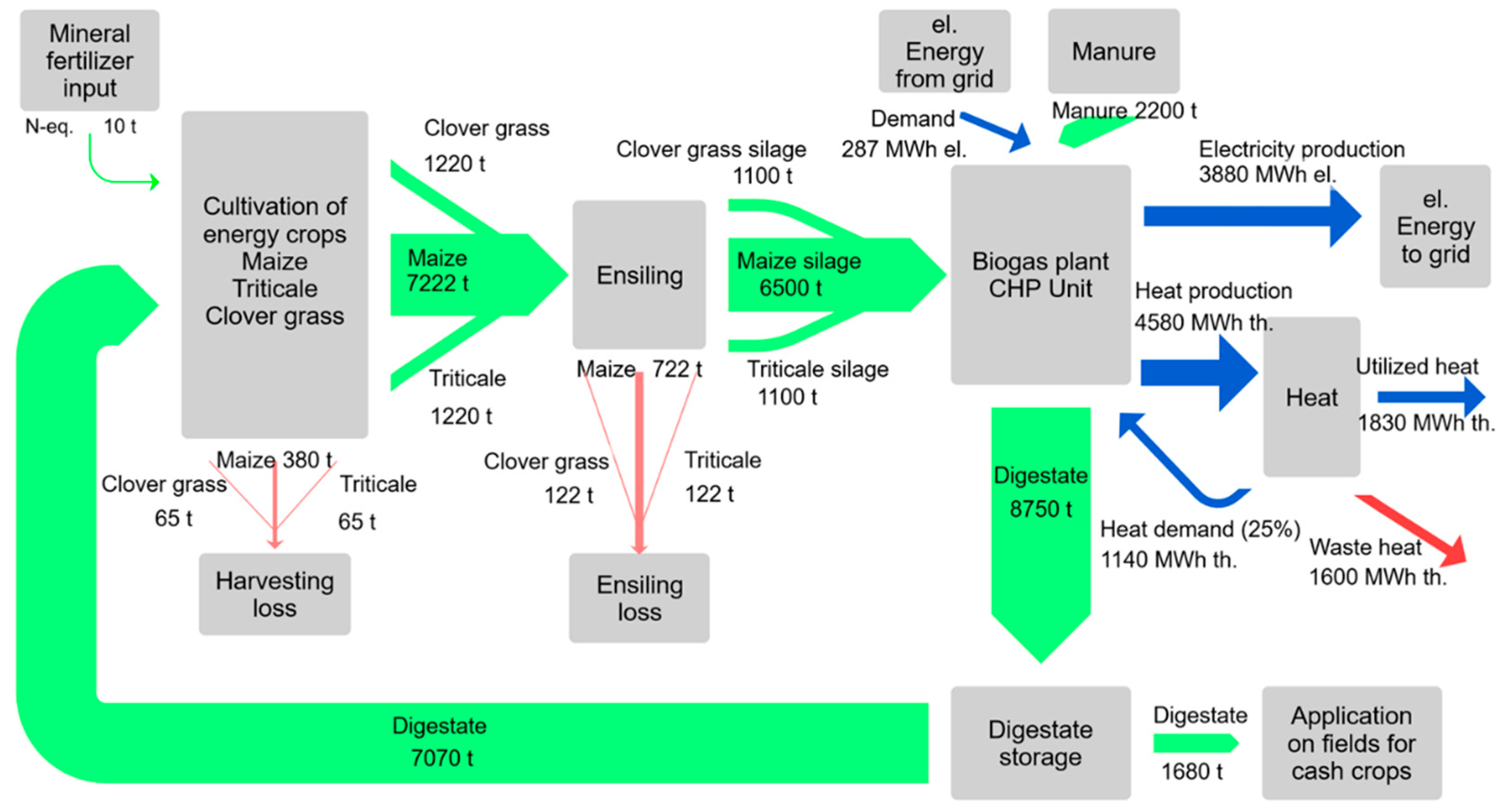 Sustainability 11 02601 g002