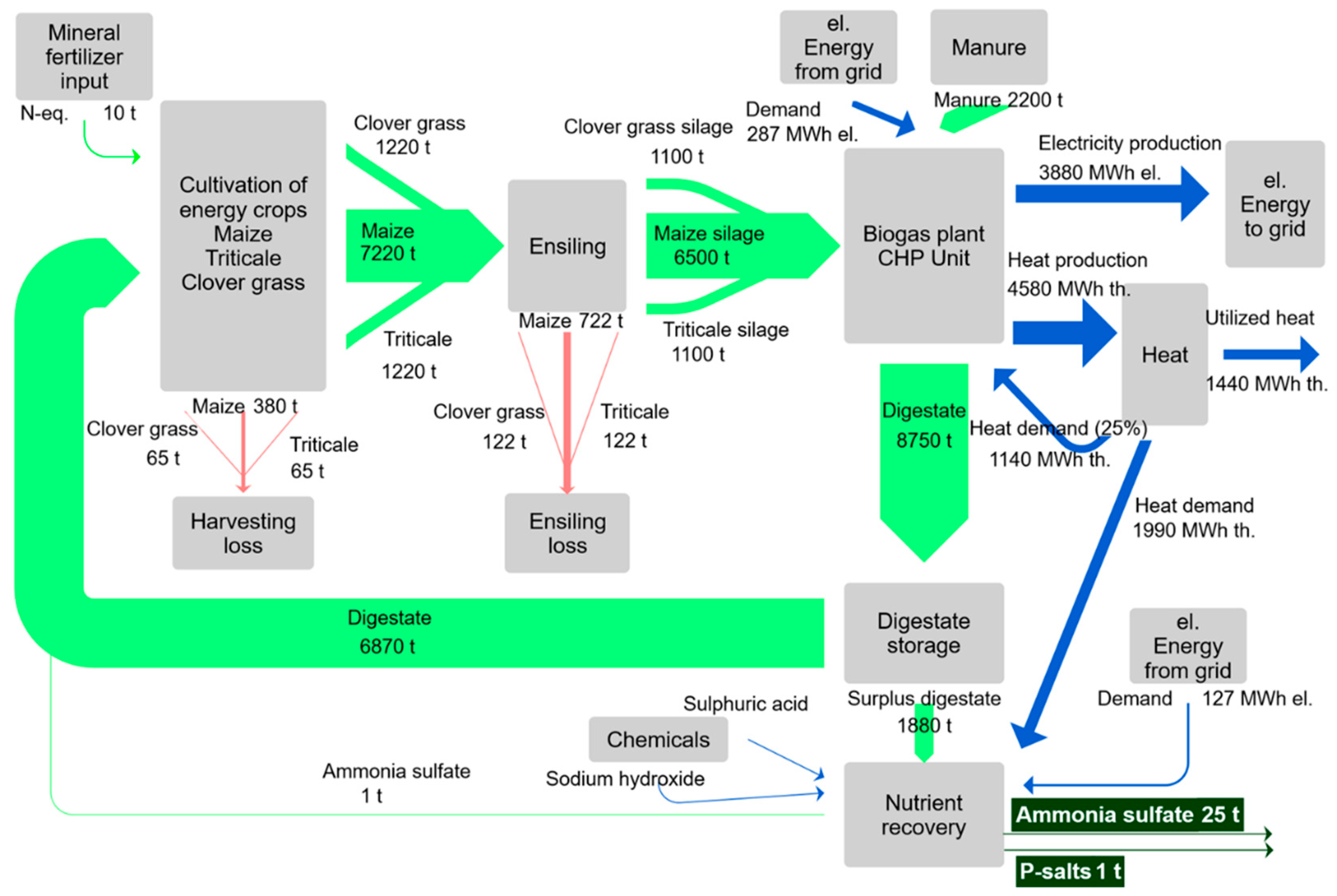 Sustainability 11 02601 g004