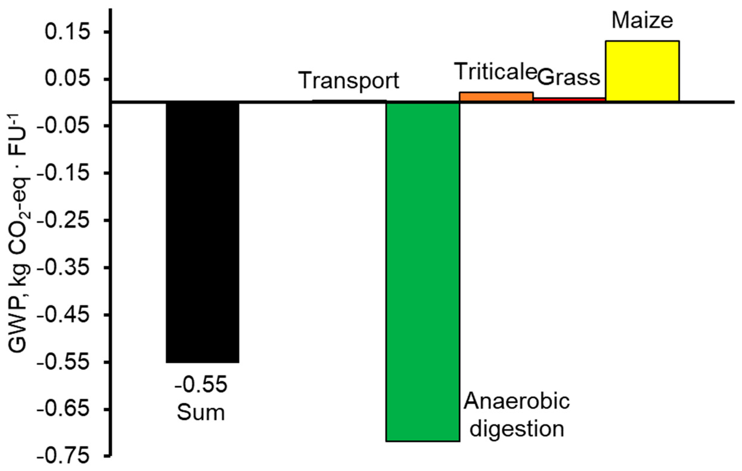 Sustainability 11 02601 g007