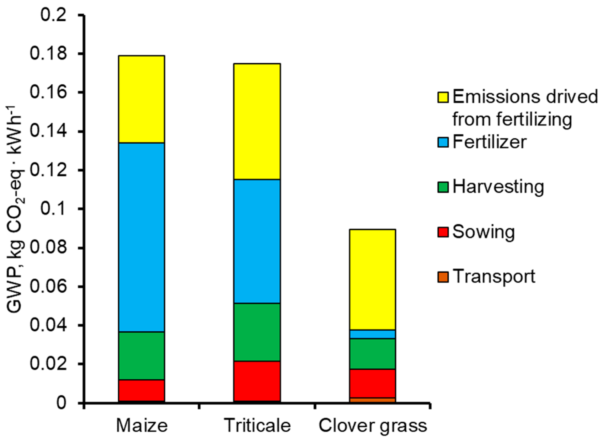 Sustainability 11 02601 g008