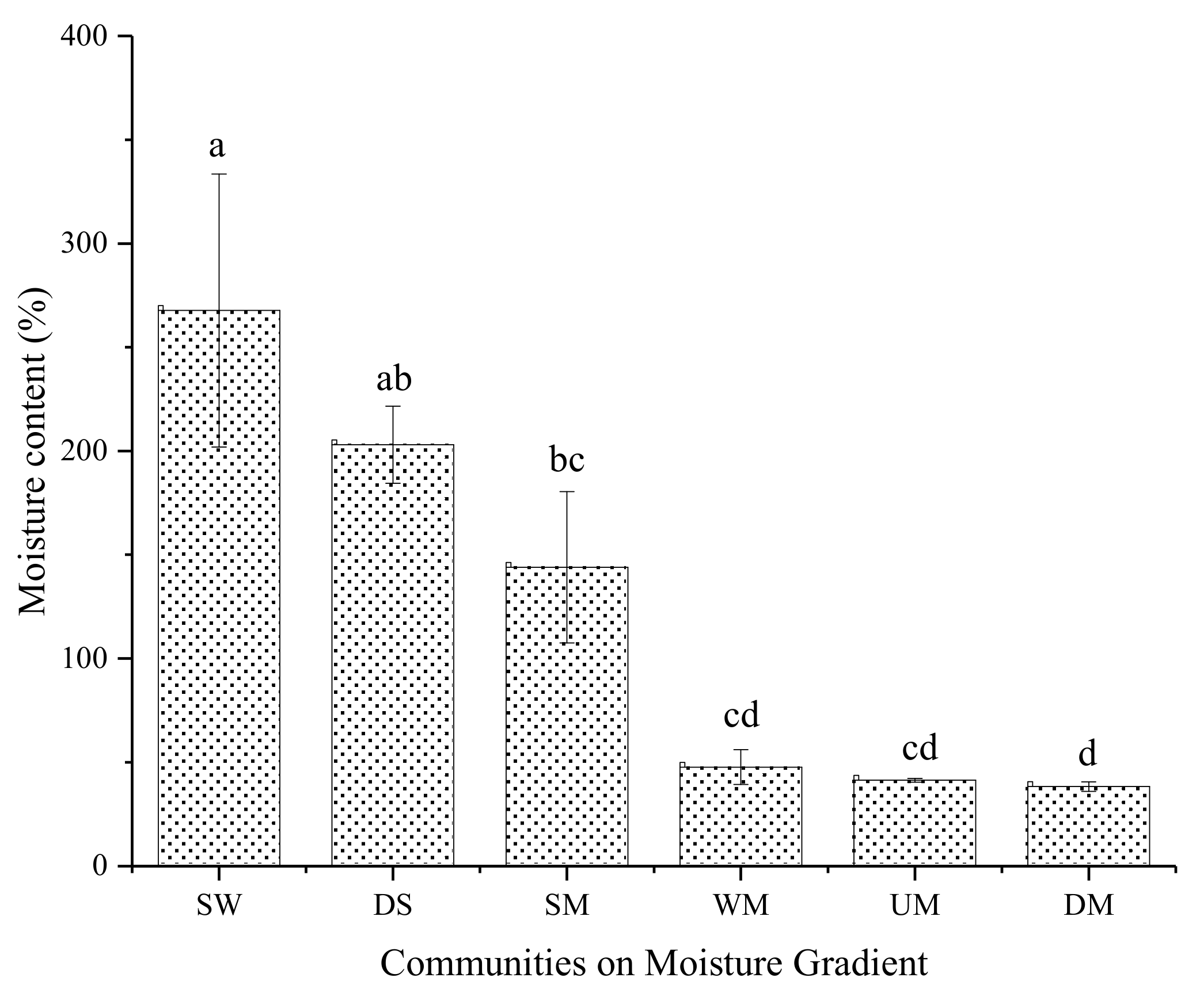 Sustainability 11 02602 g002
