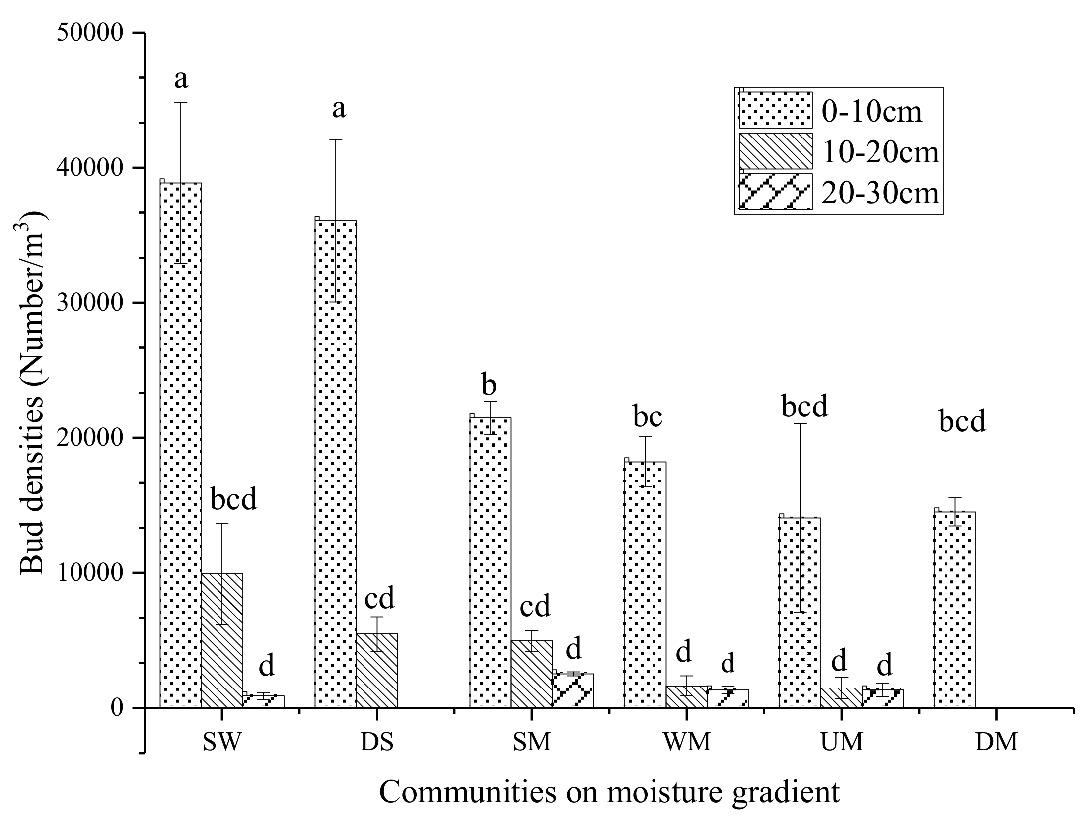 Sustainability 11 02602 g003