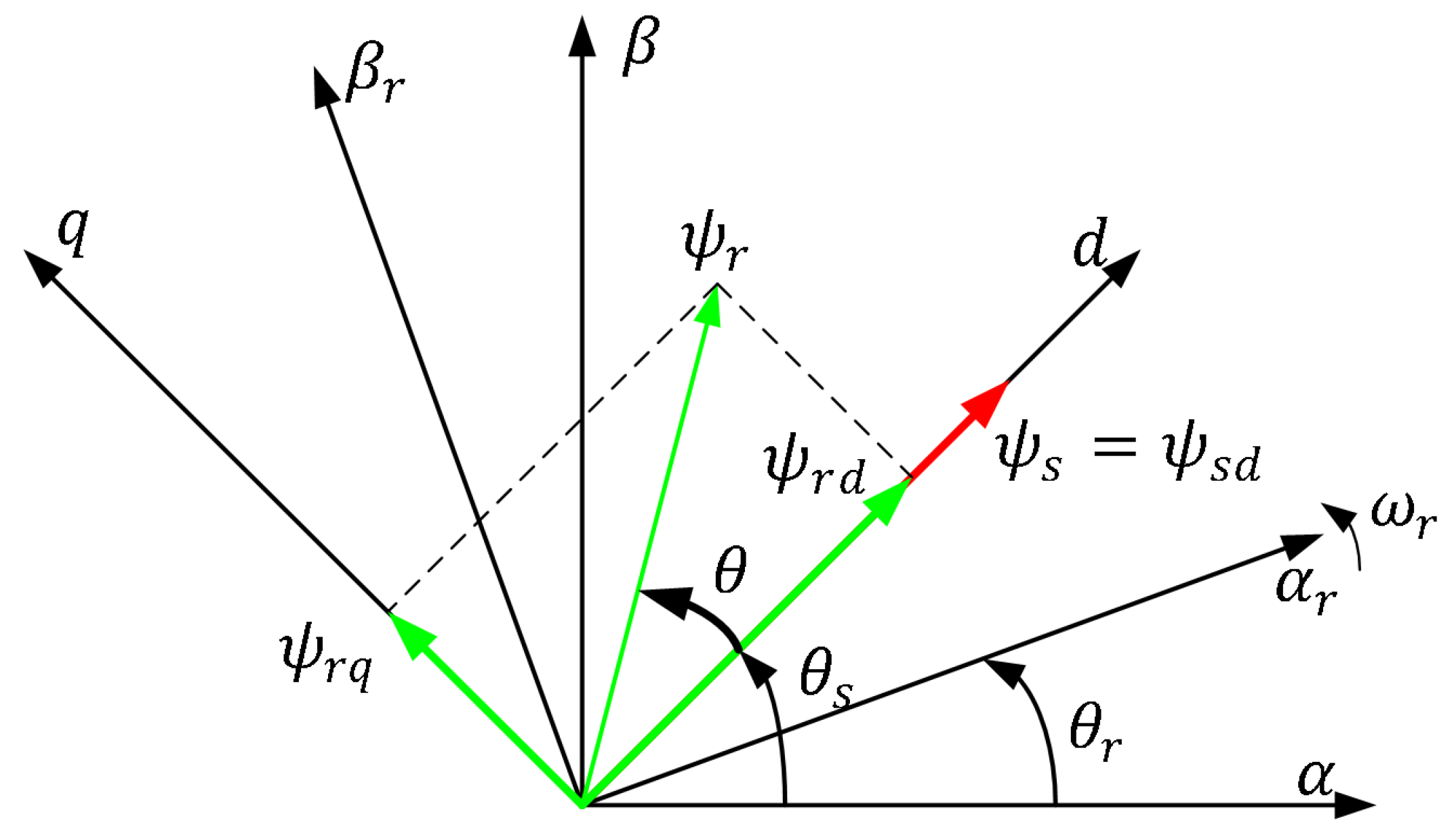 Sustainability 11 02604 g002
