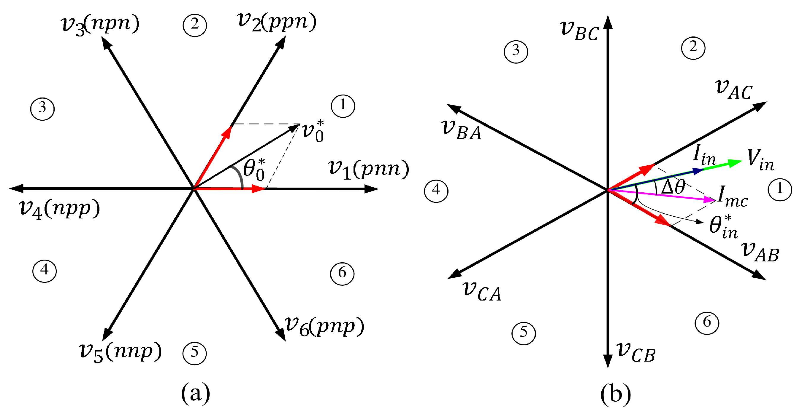 Sustainability 11 02604 g005
