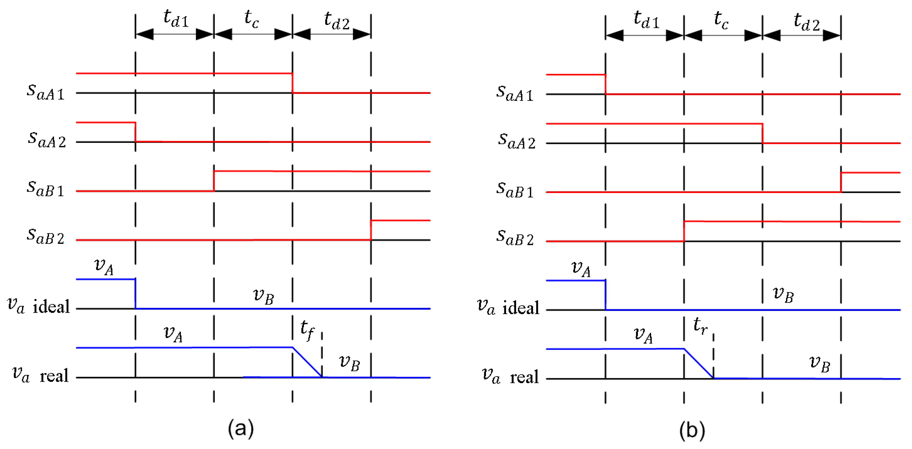 Sustainability 11 02604 g007