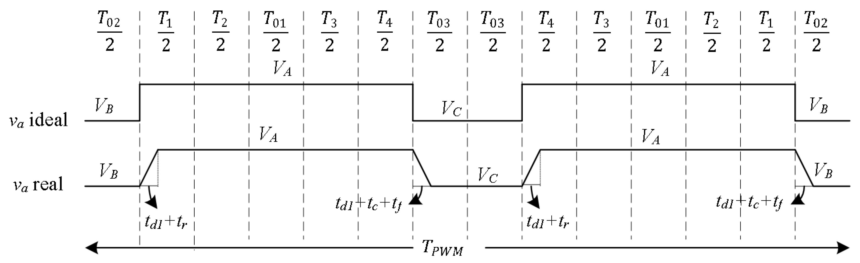 Sustainability 11 02604 g008