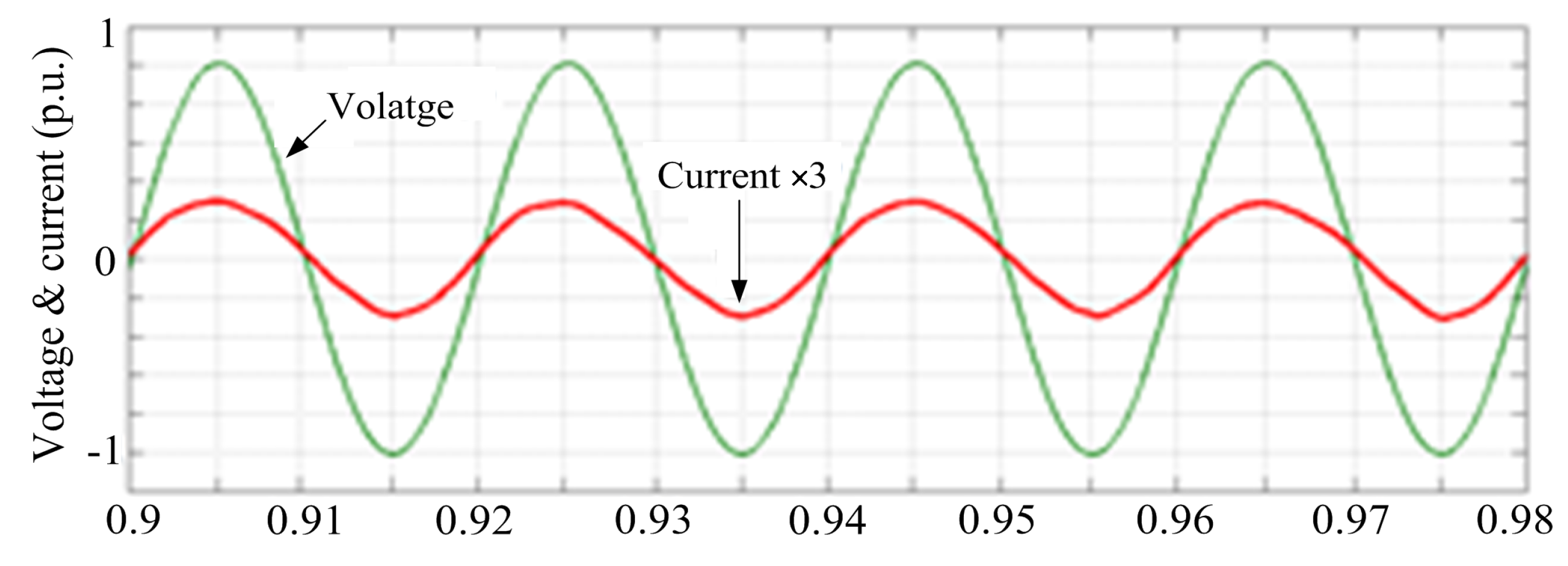 Sustainability 11 02604 g013
