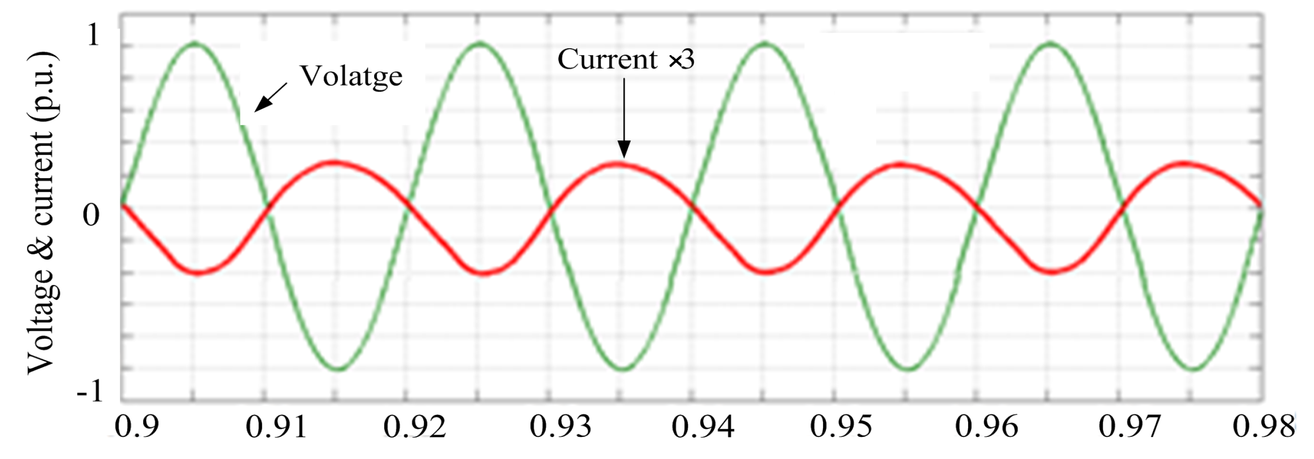 Sustainability 11 02604 g015