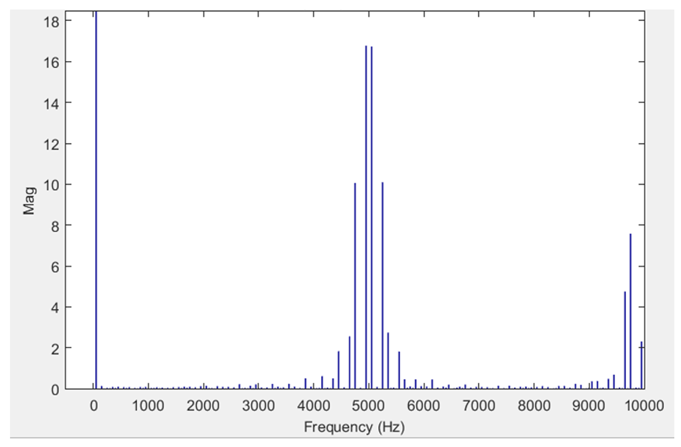 Sustainability 11 02604 g017