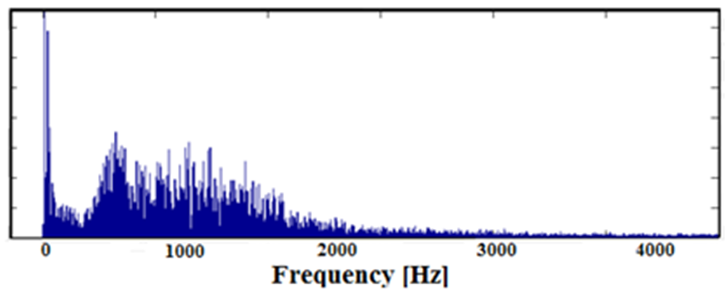 Sustainability 11 02604 g019