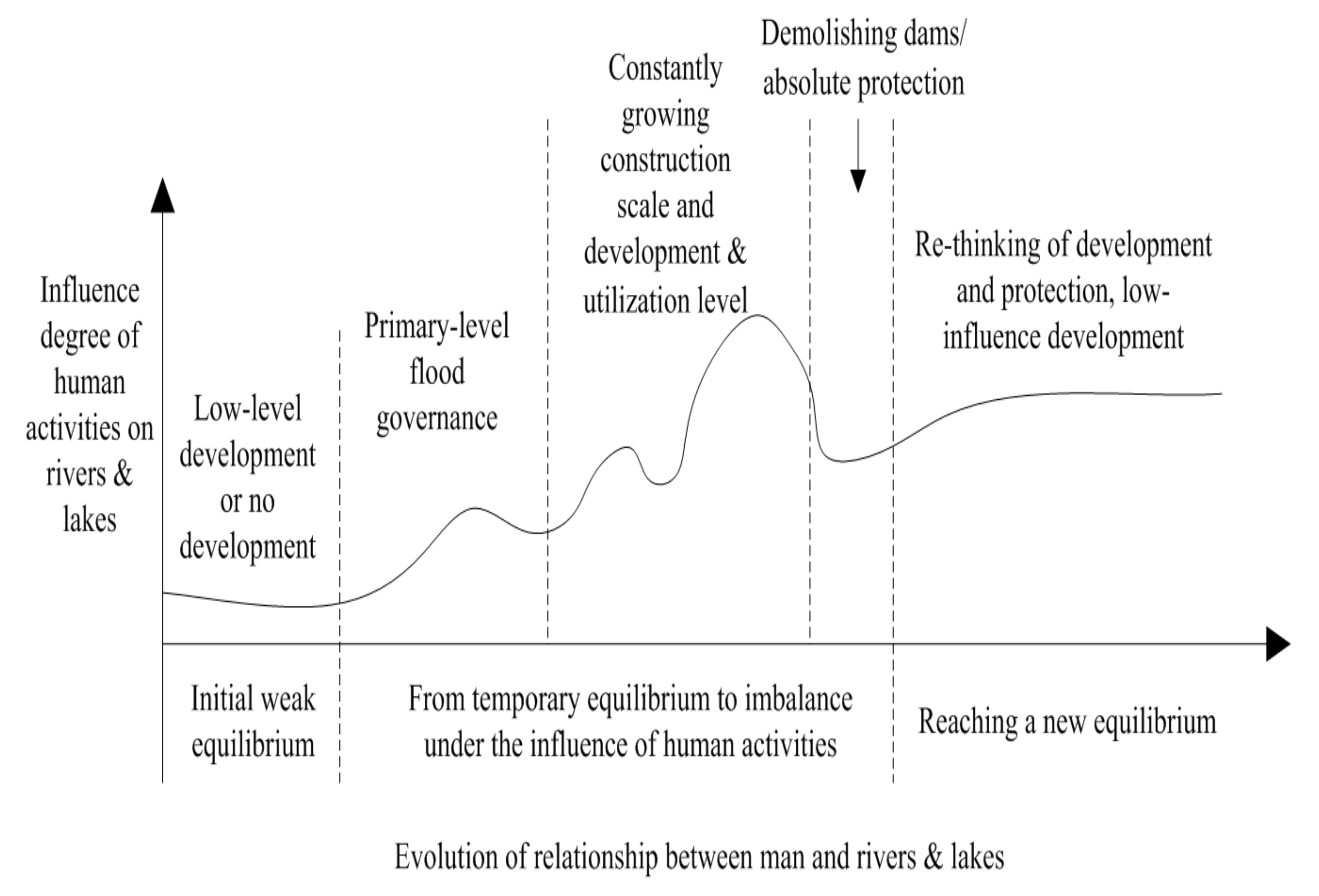 Sustainability 11 02605 g002