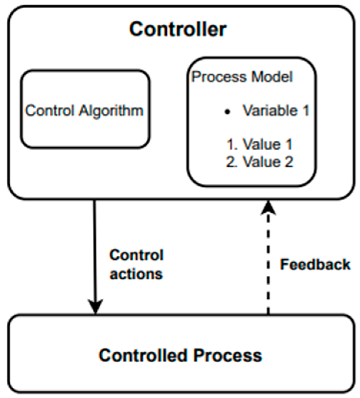Sustainability 11 02606 g001