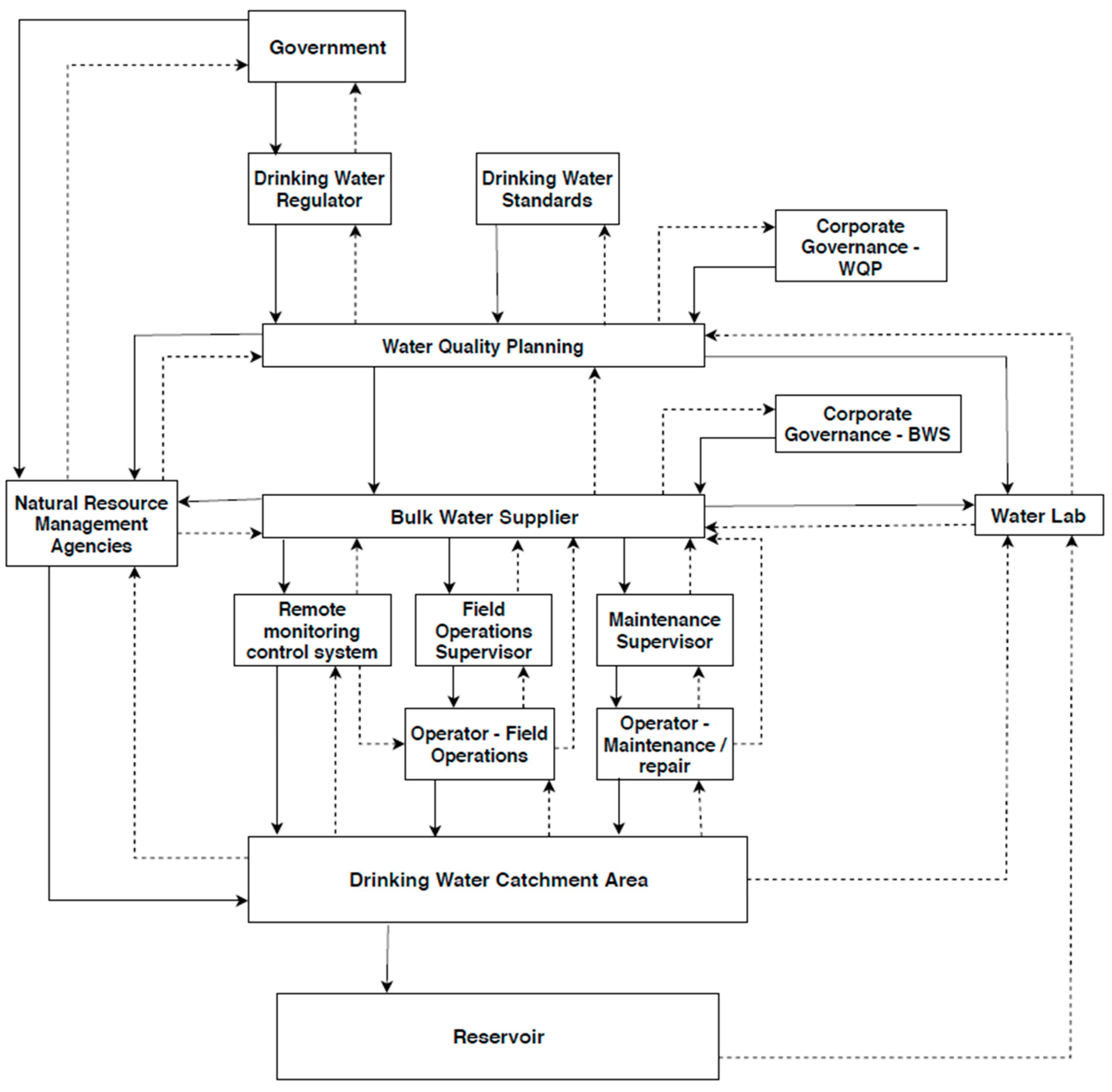 Sustainability 11 02606 g002