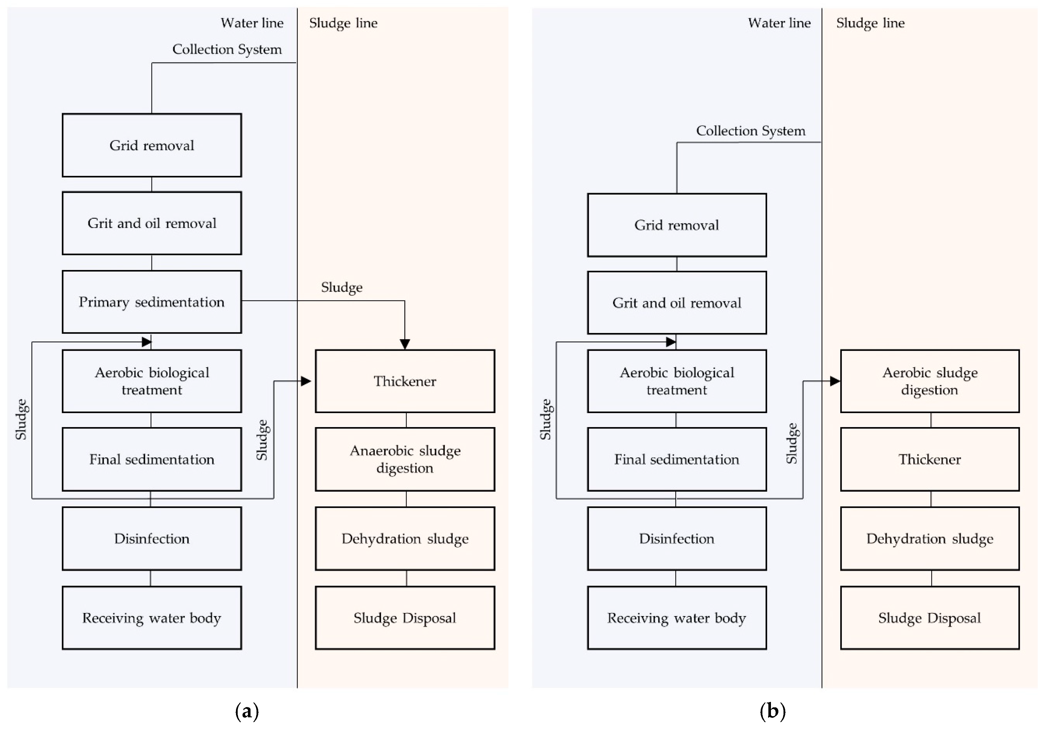 Sustainability 11 02609 g001