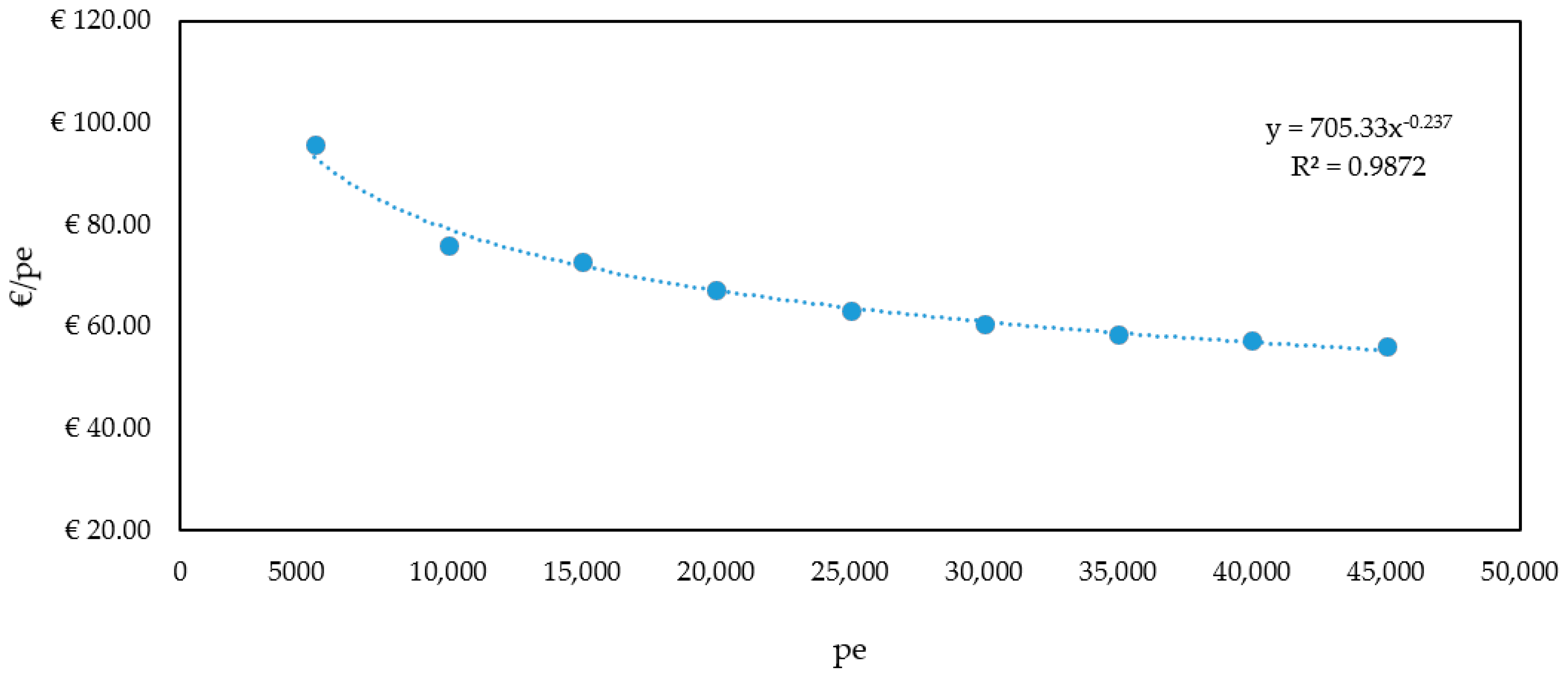 Sustainability 11 02609 g002
