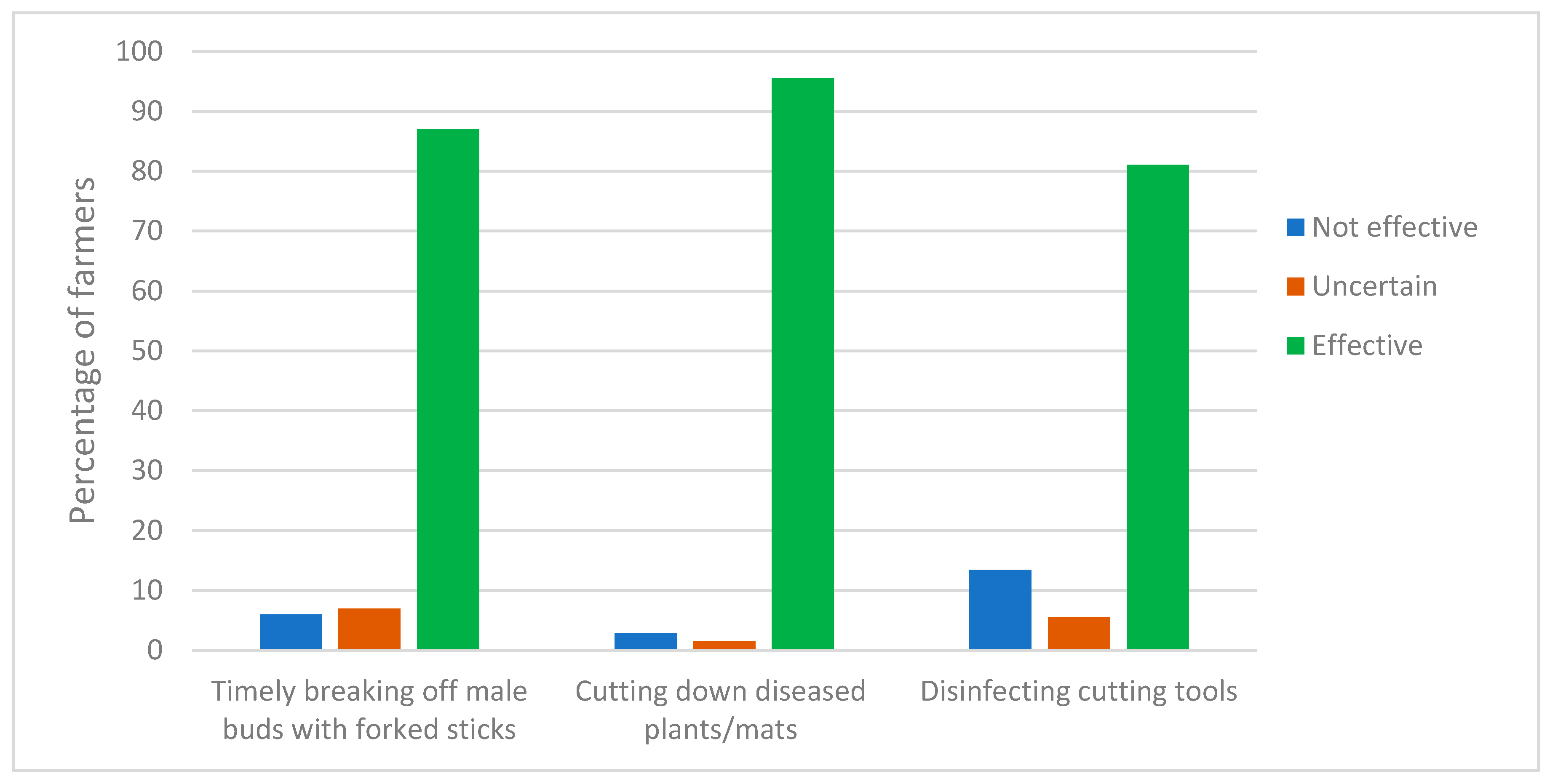 Sustainability 11 02610 g001