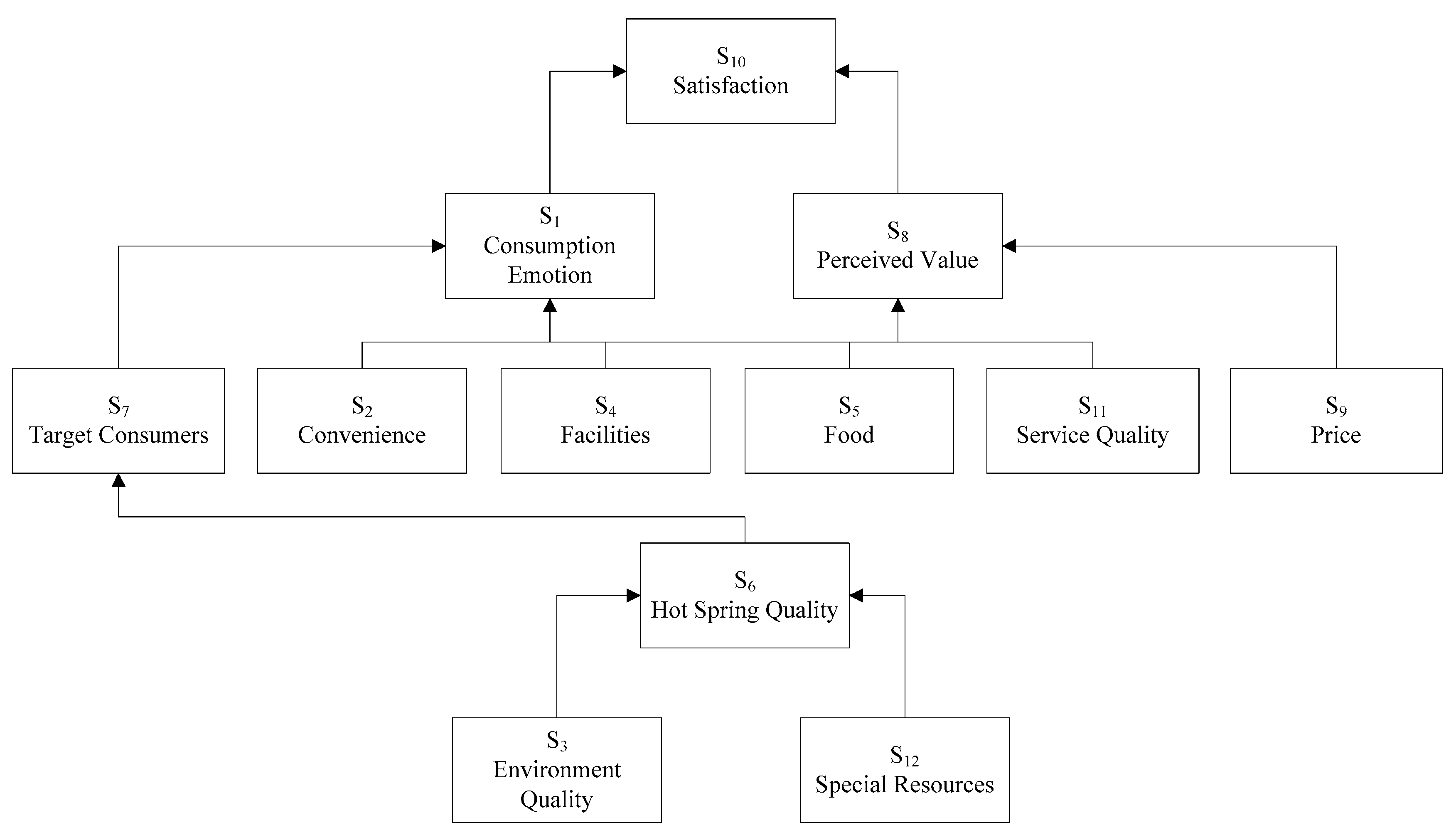 Sustainability 11 02613 g002 Sustainability 11 02613 g002