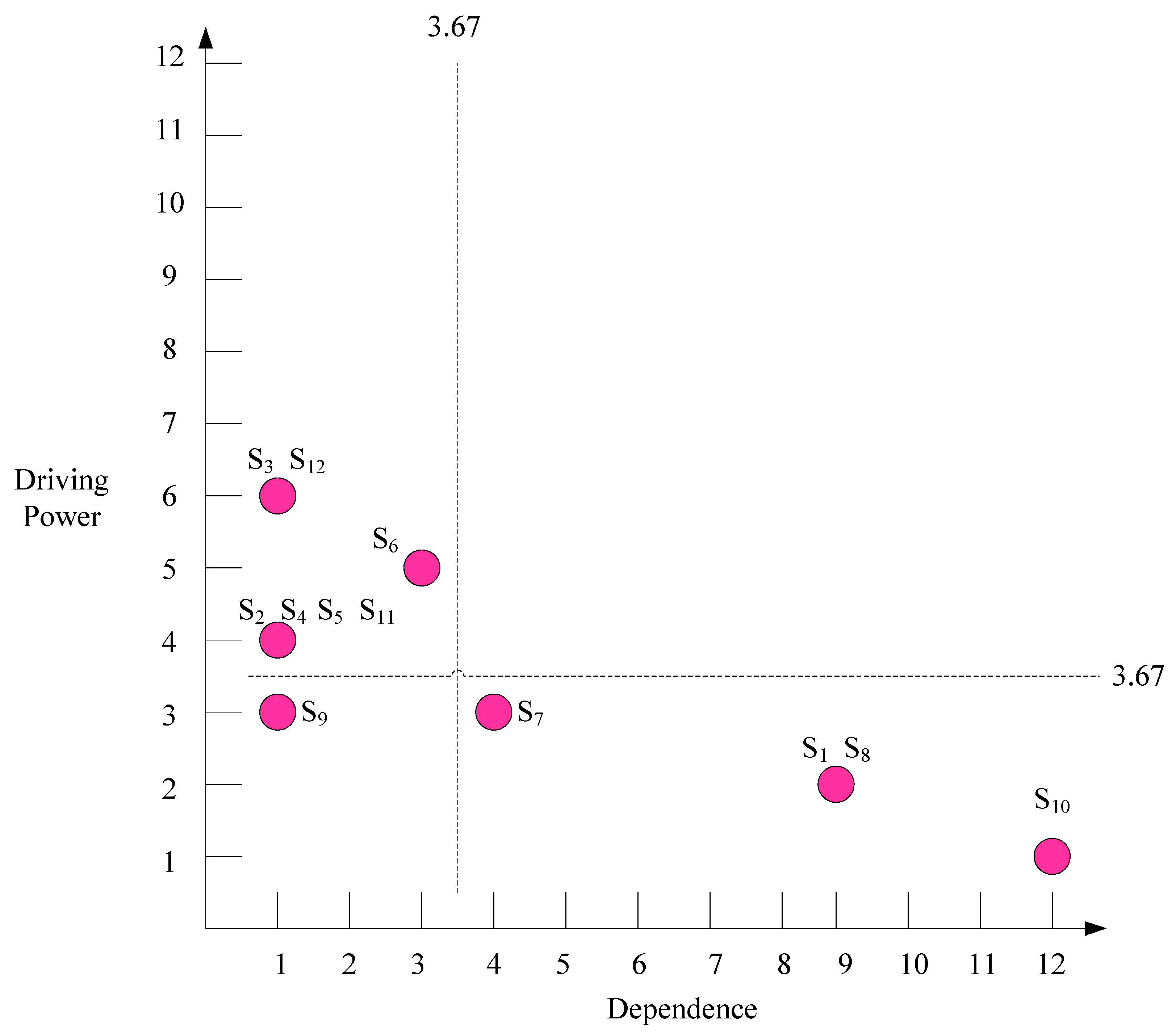 Sustainability 11 02613 g003 Sustainability 11 02613 g003