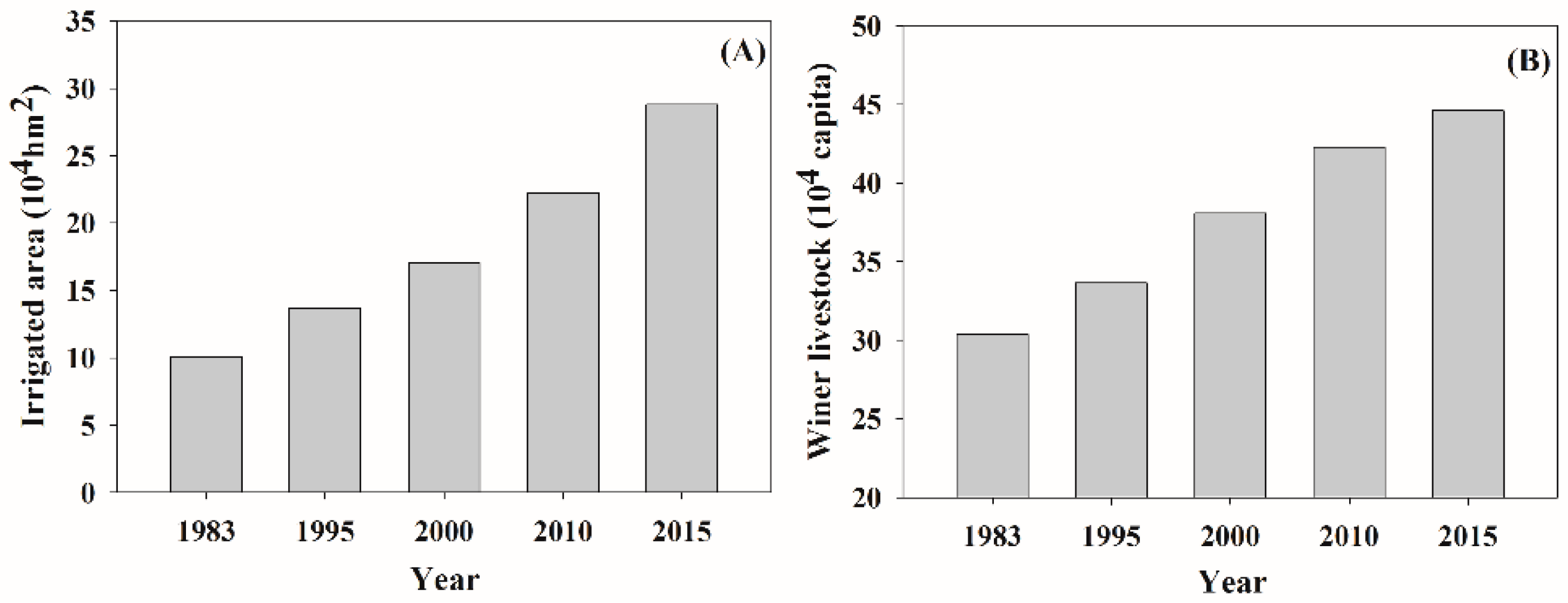 Sustainability 11 02618 g009