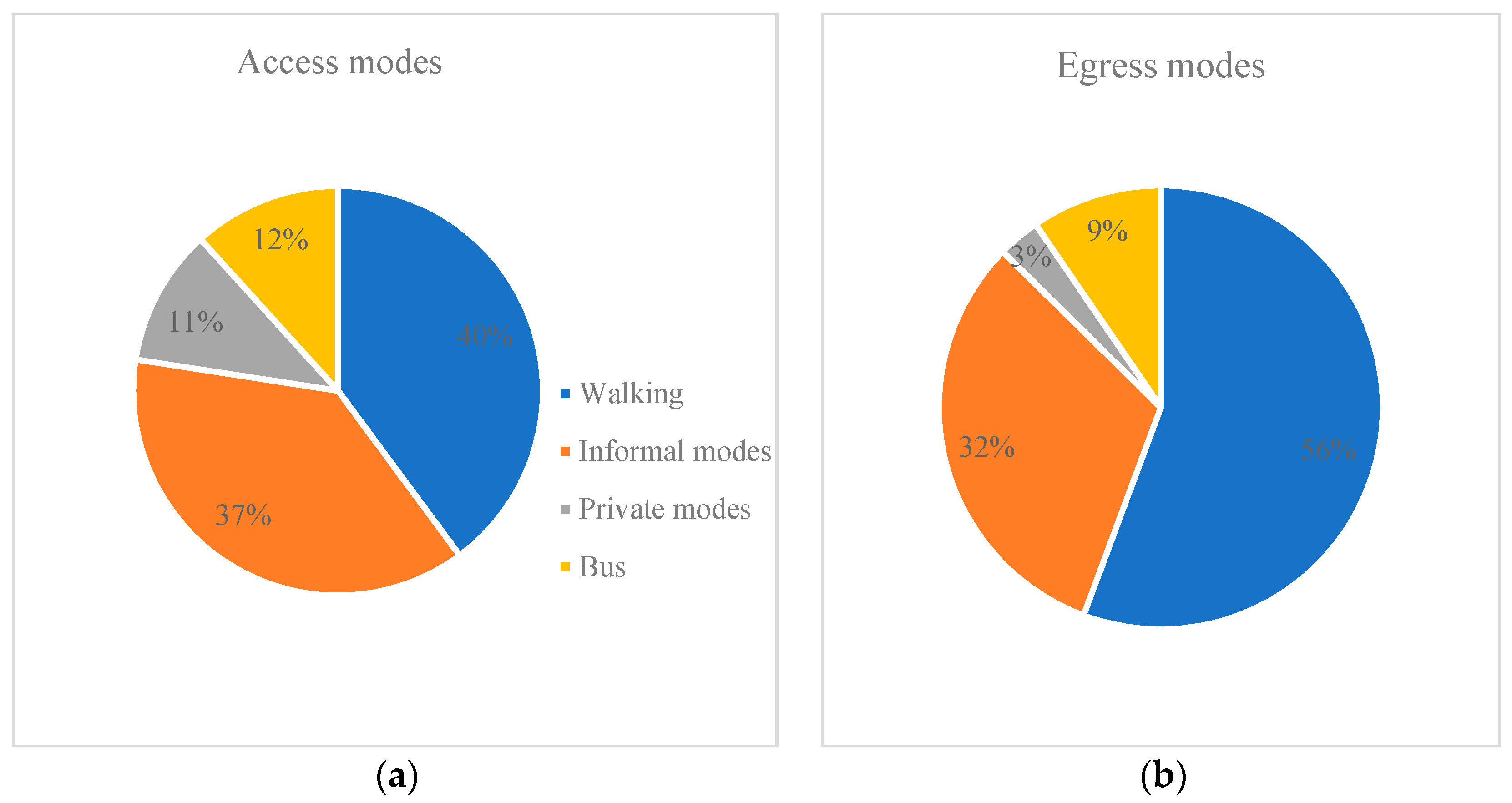 Sustainability 11 02621 g002