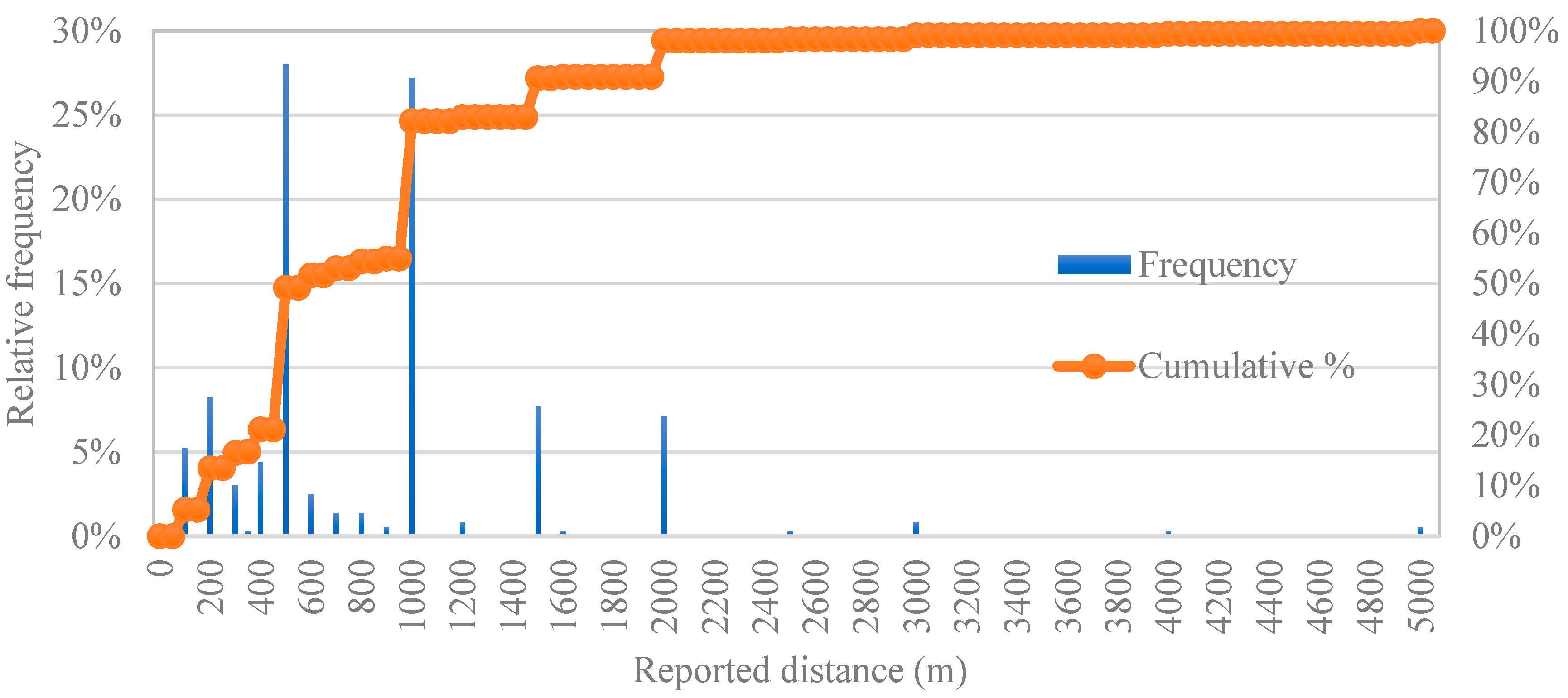 Sustainability 11 02621 g003