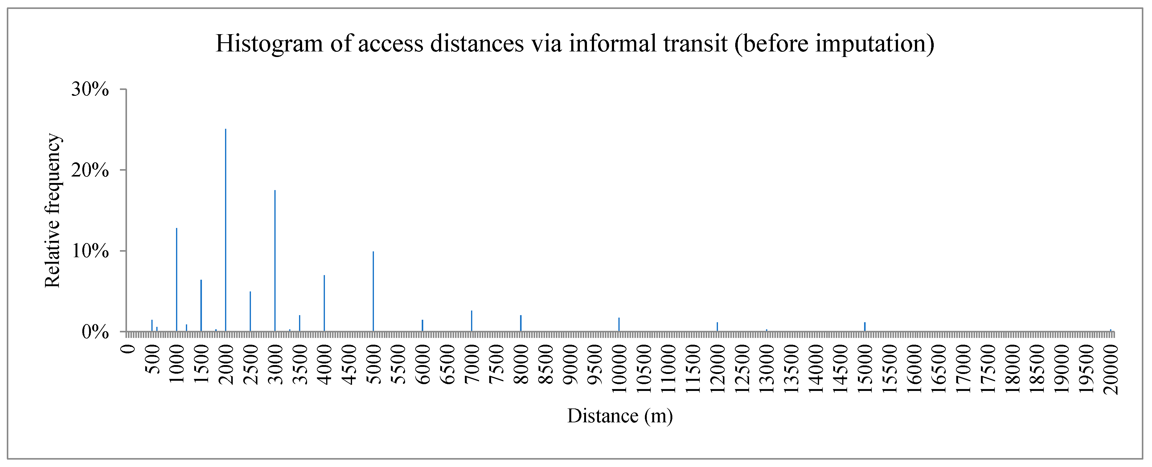 Sustainability 11 02621 g004