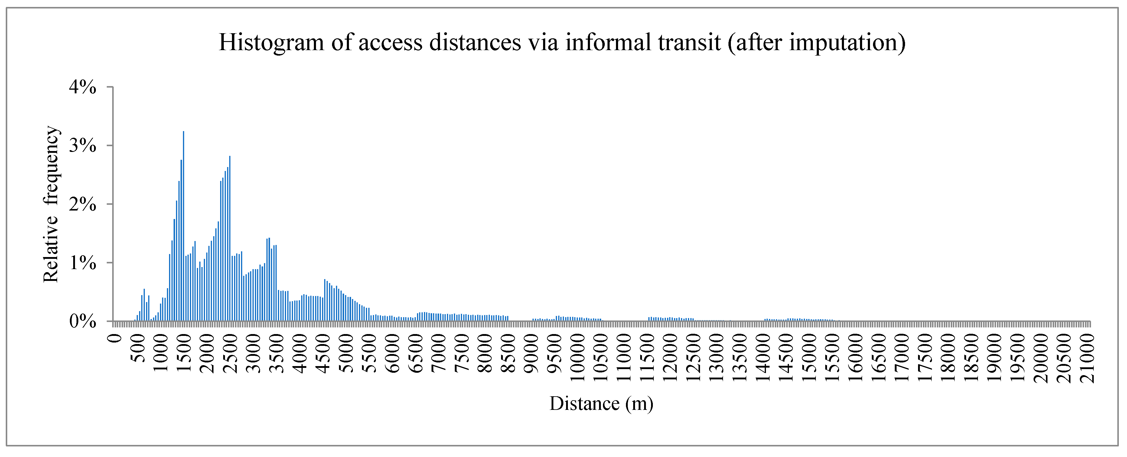 Sustainability 11 02621 g005