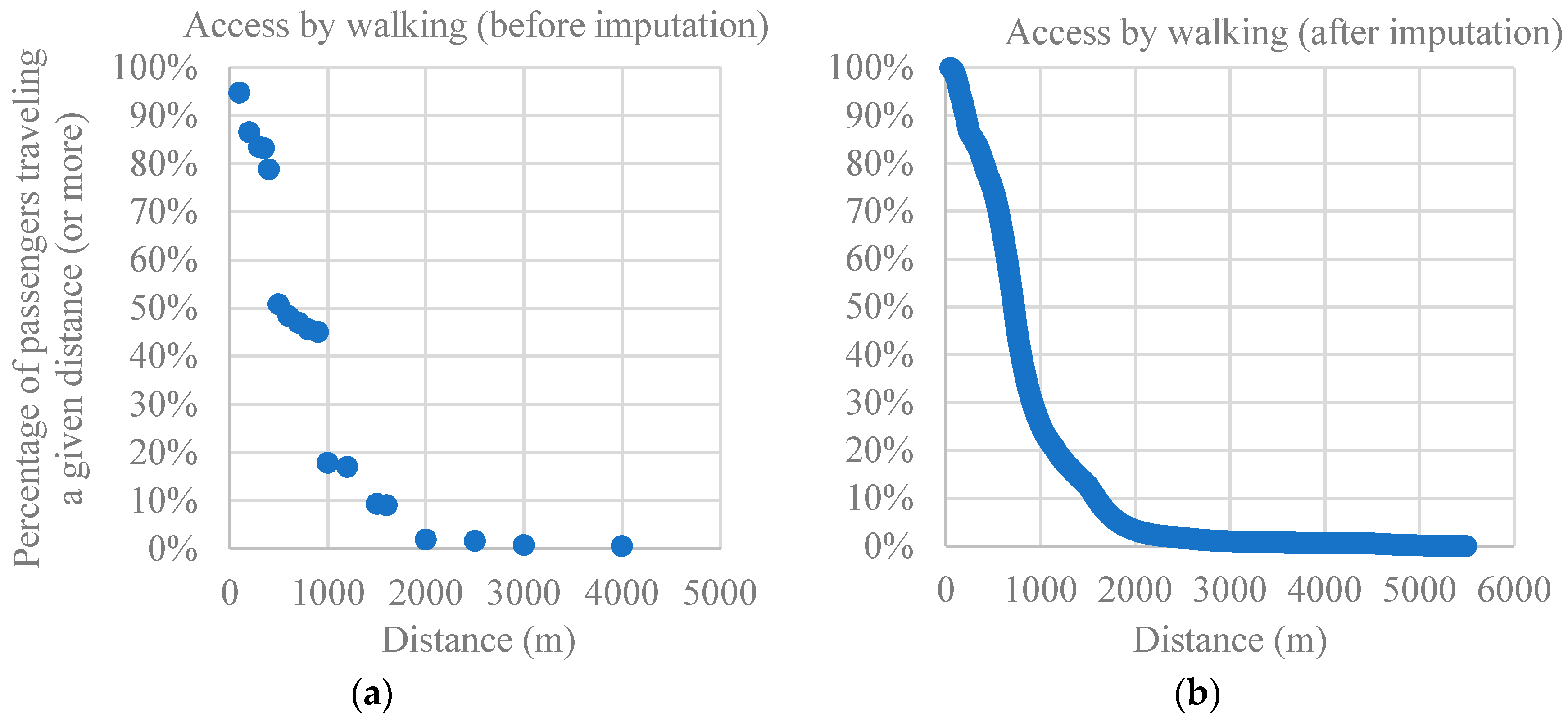 Sustainability 11 02621 g006