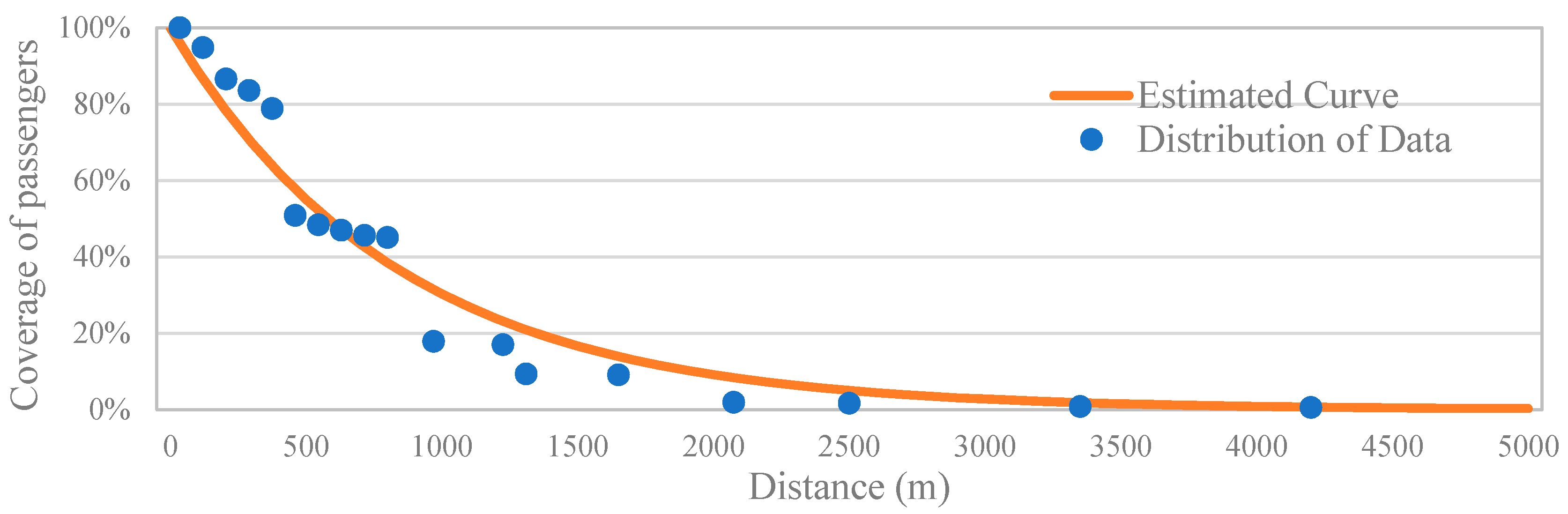 Sustainability 11 02621 g007