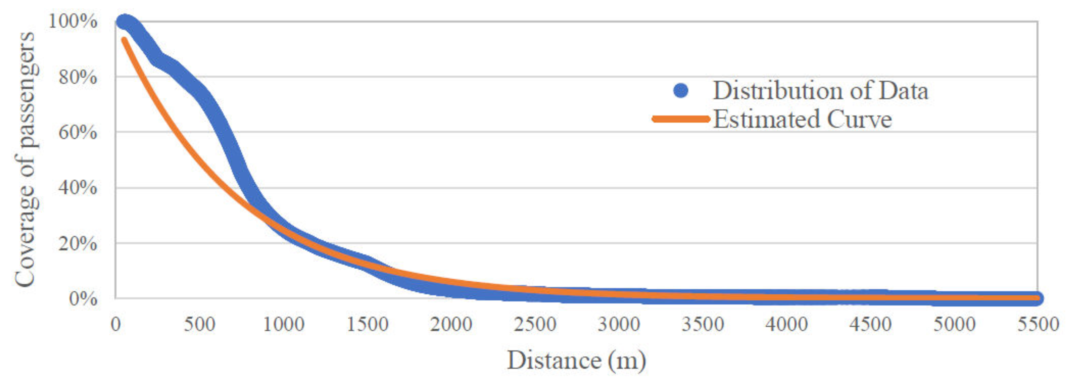 Sustainability 11 02621 g008