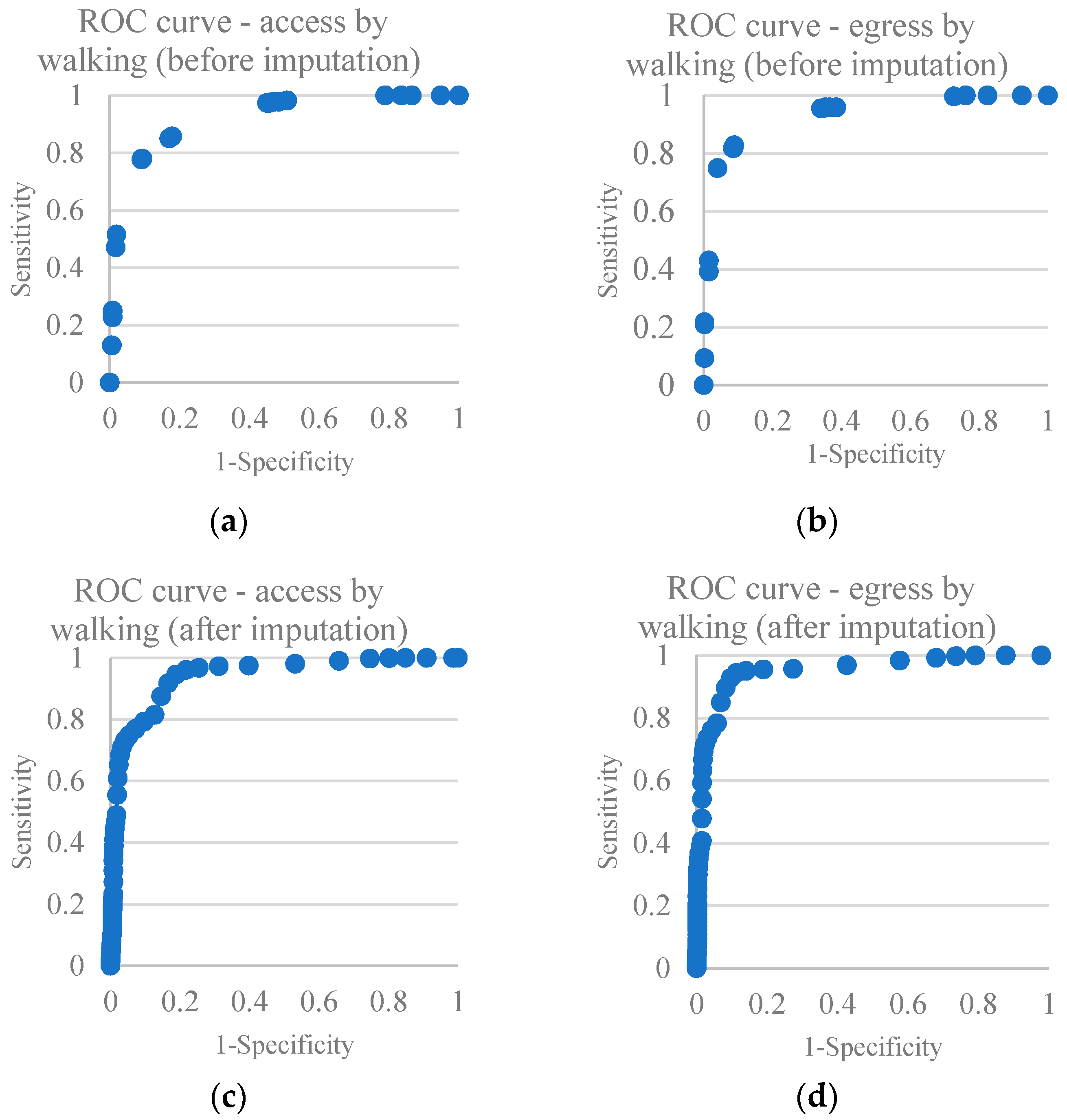 Sustainability 11 02621 g012